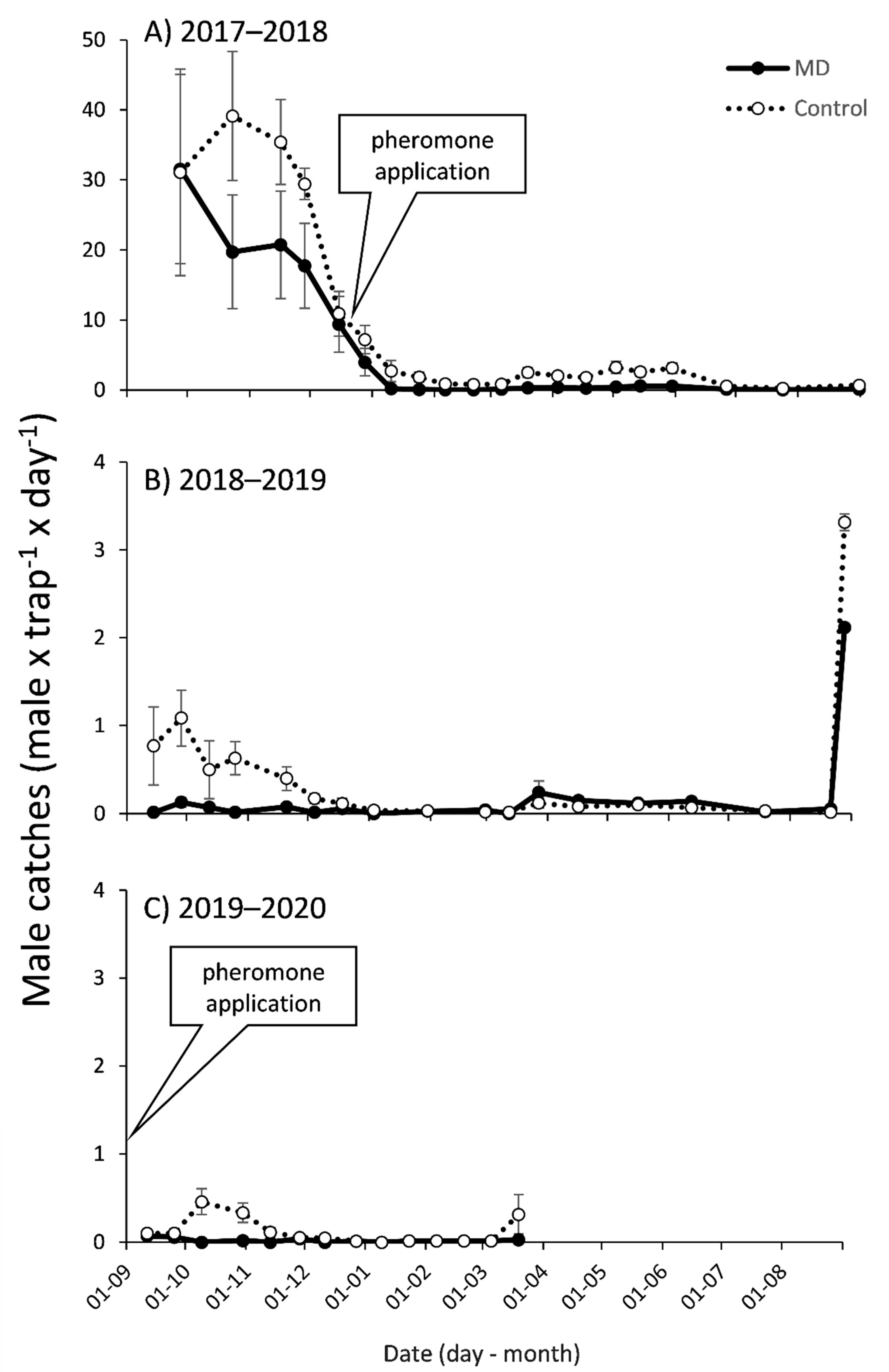 Insects 12 00343 g003