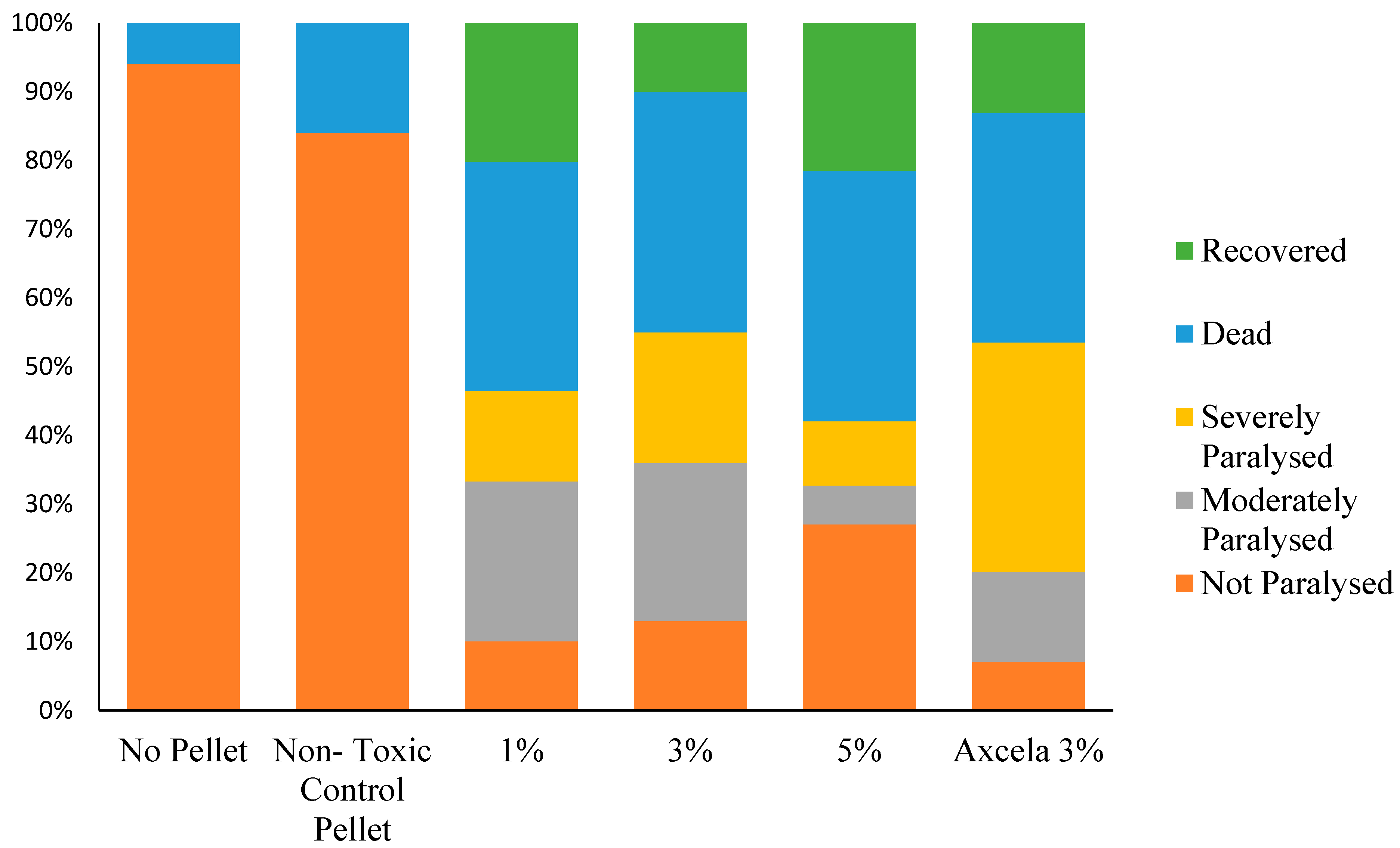 Insects 12 00344 g002 Insects 12 00344 g002