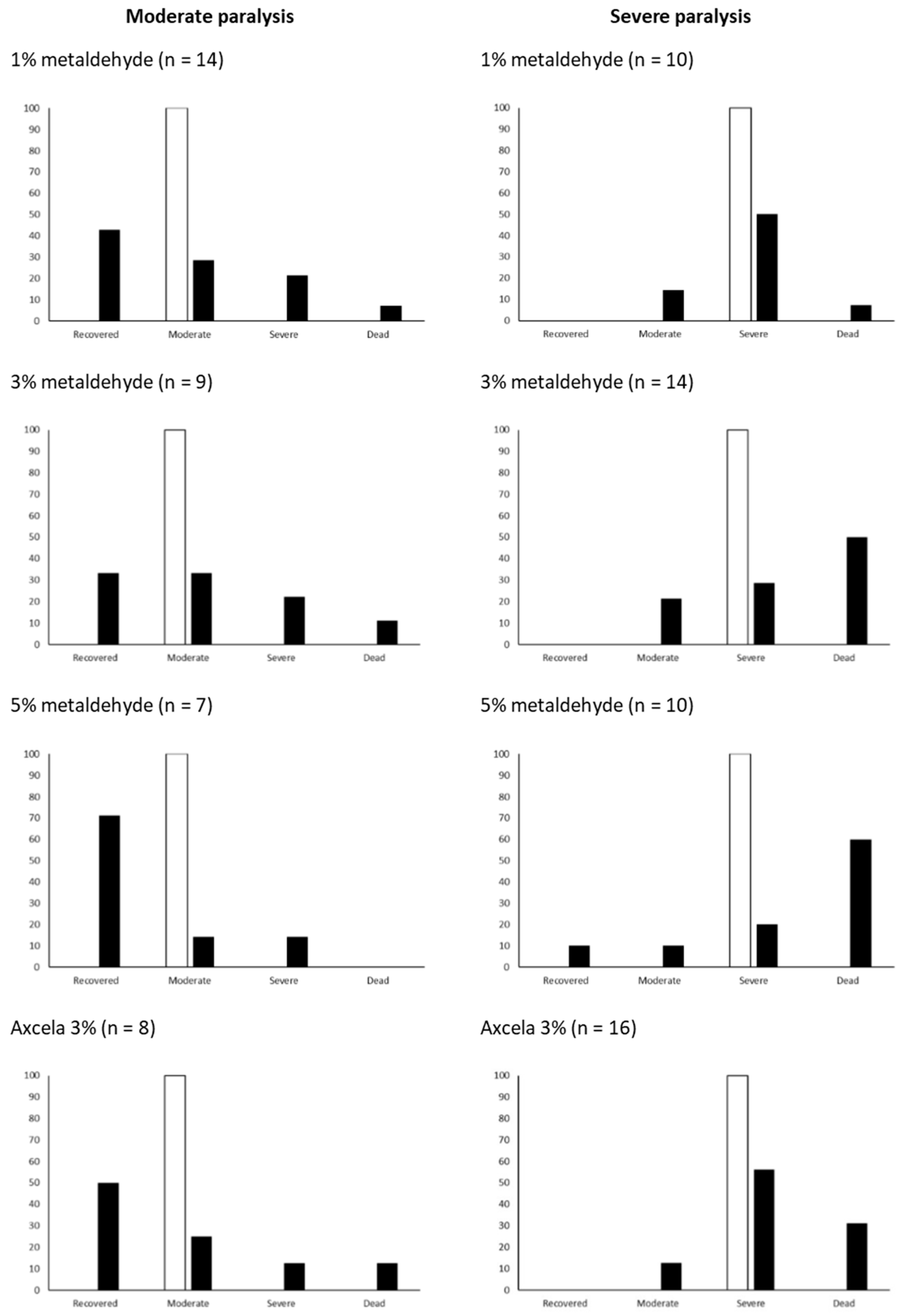 Insects 12 00344 g003 Insects 12 00344 g003