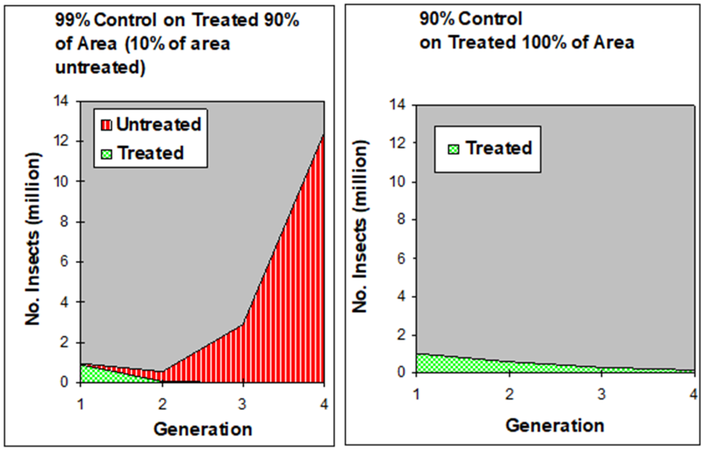 Insects 12 00346 g001 Insects 12 00346 g001