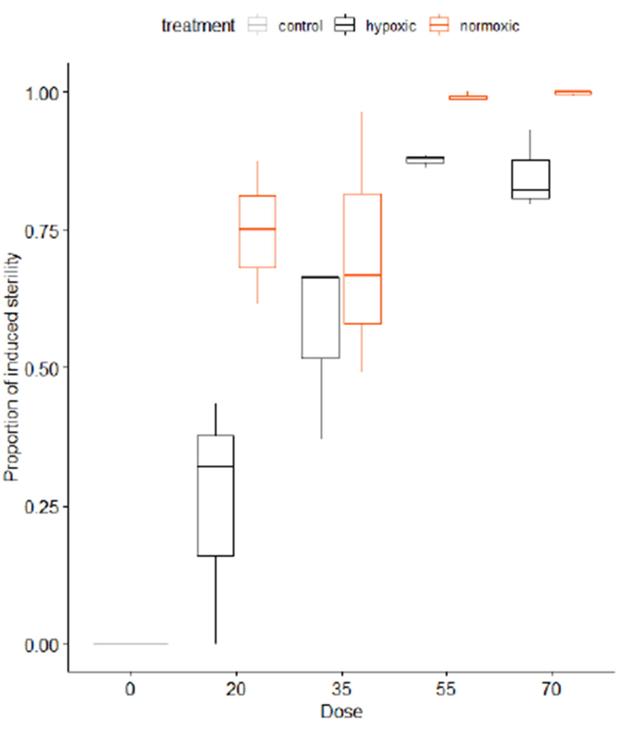 Insects 12 00346 g006 Insects 12 00346 g006