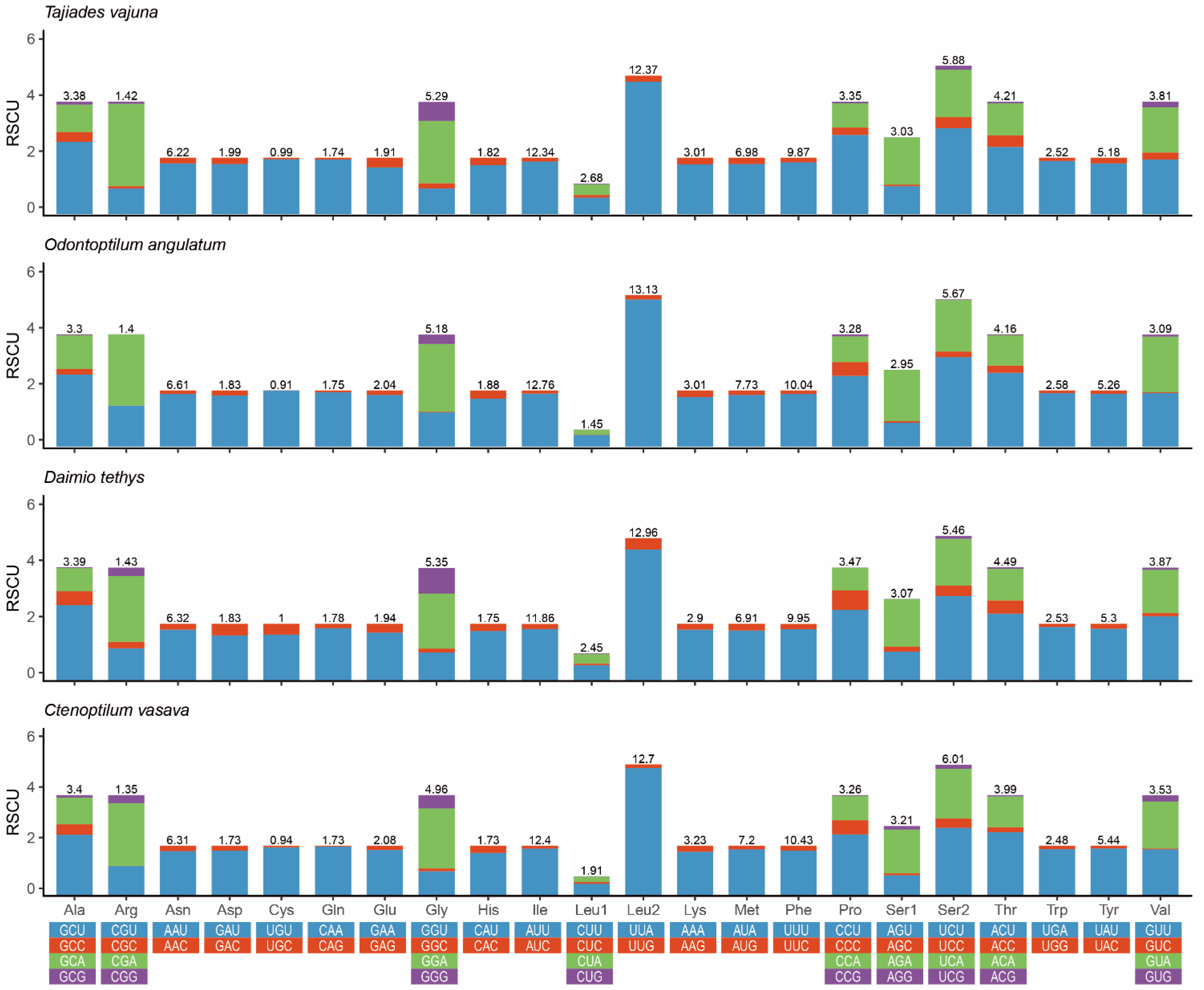 Insects 12 00348 g002