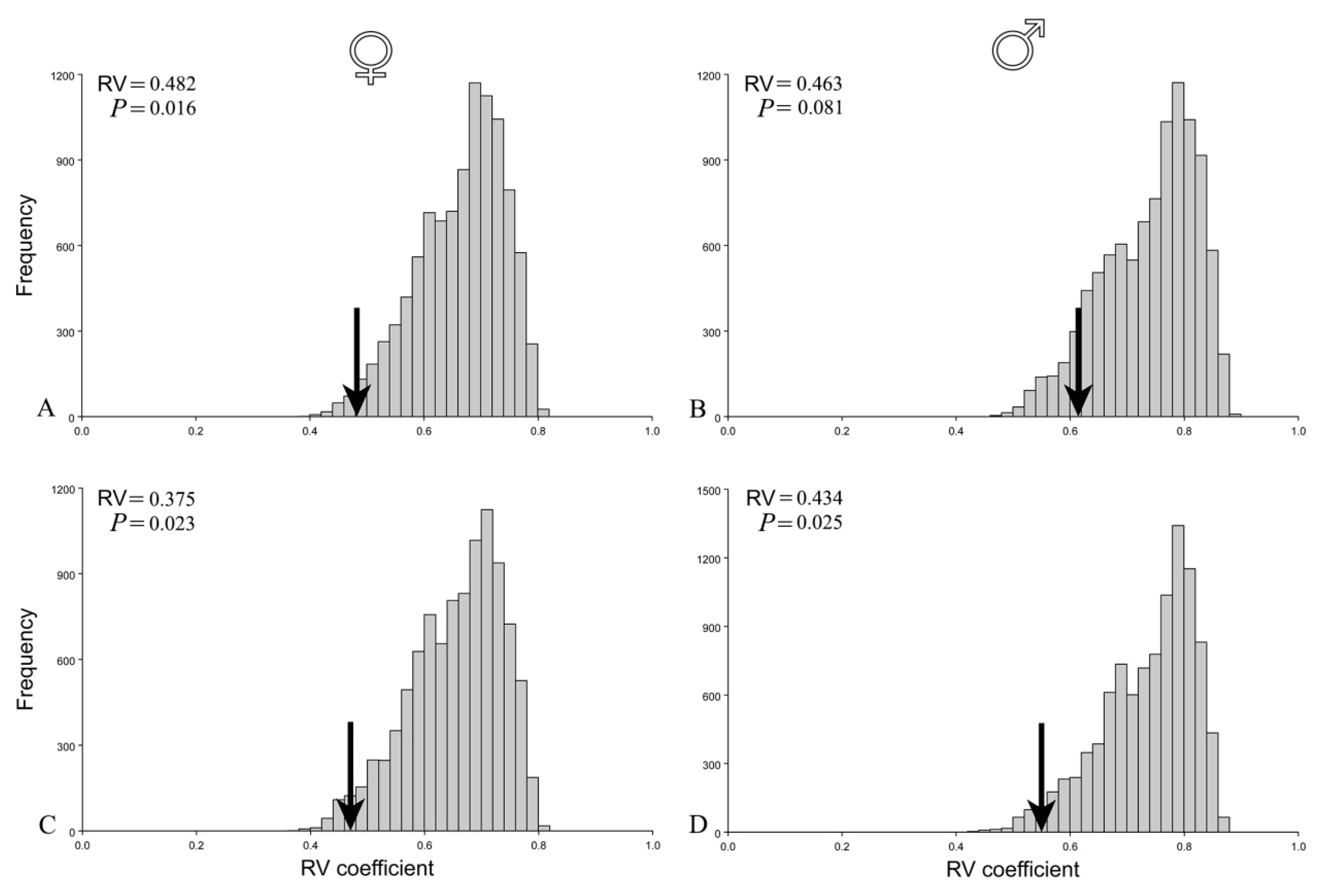 Insects 12 00350 g005