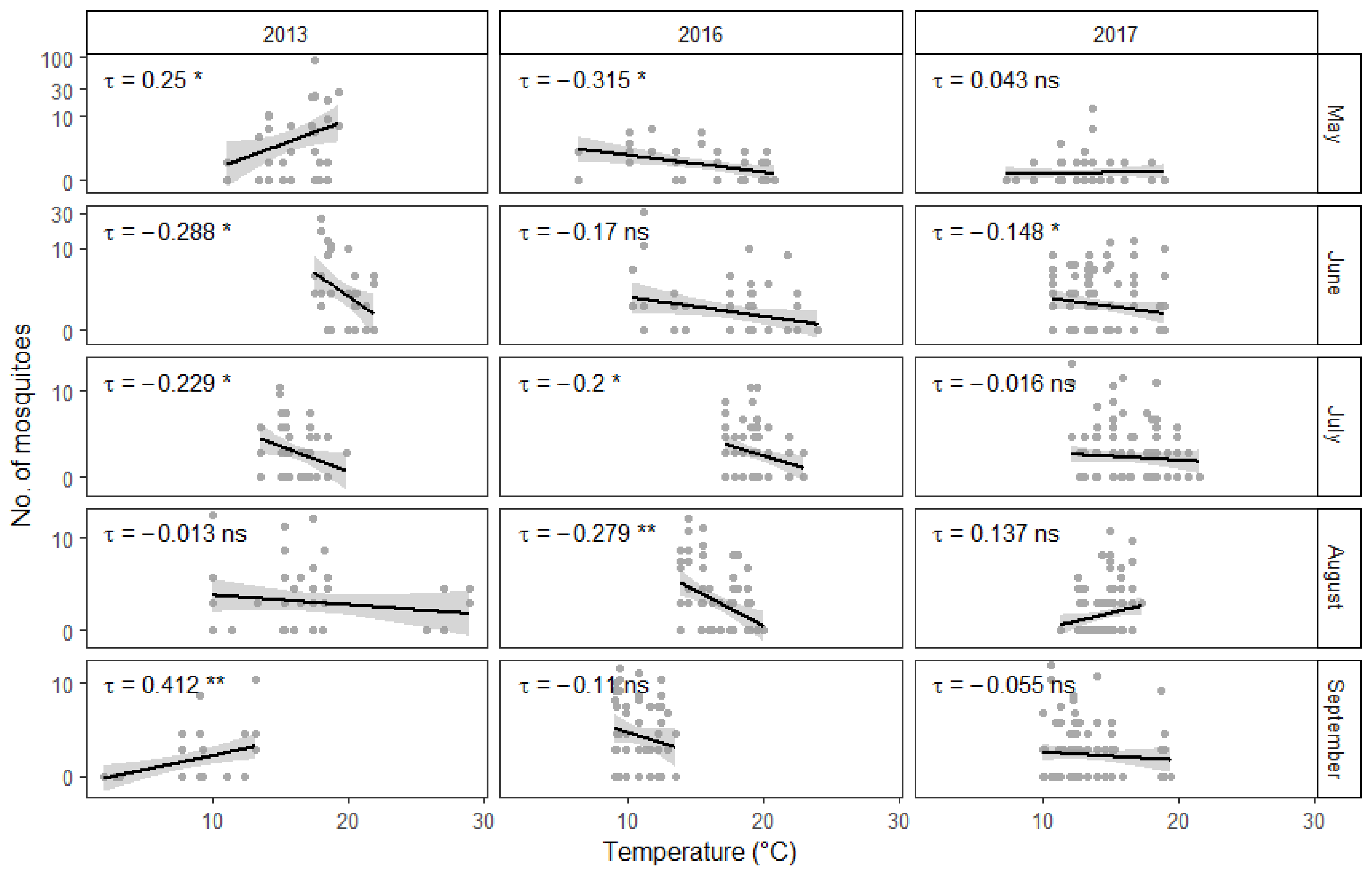Insects 12 00352 g003