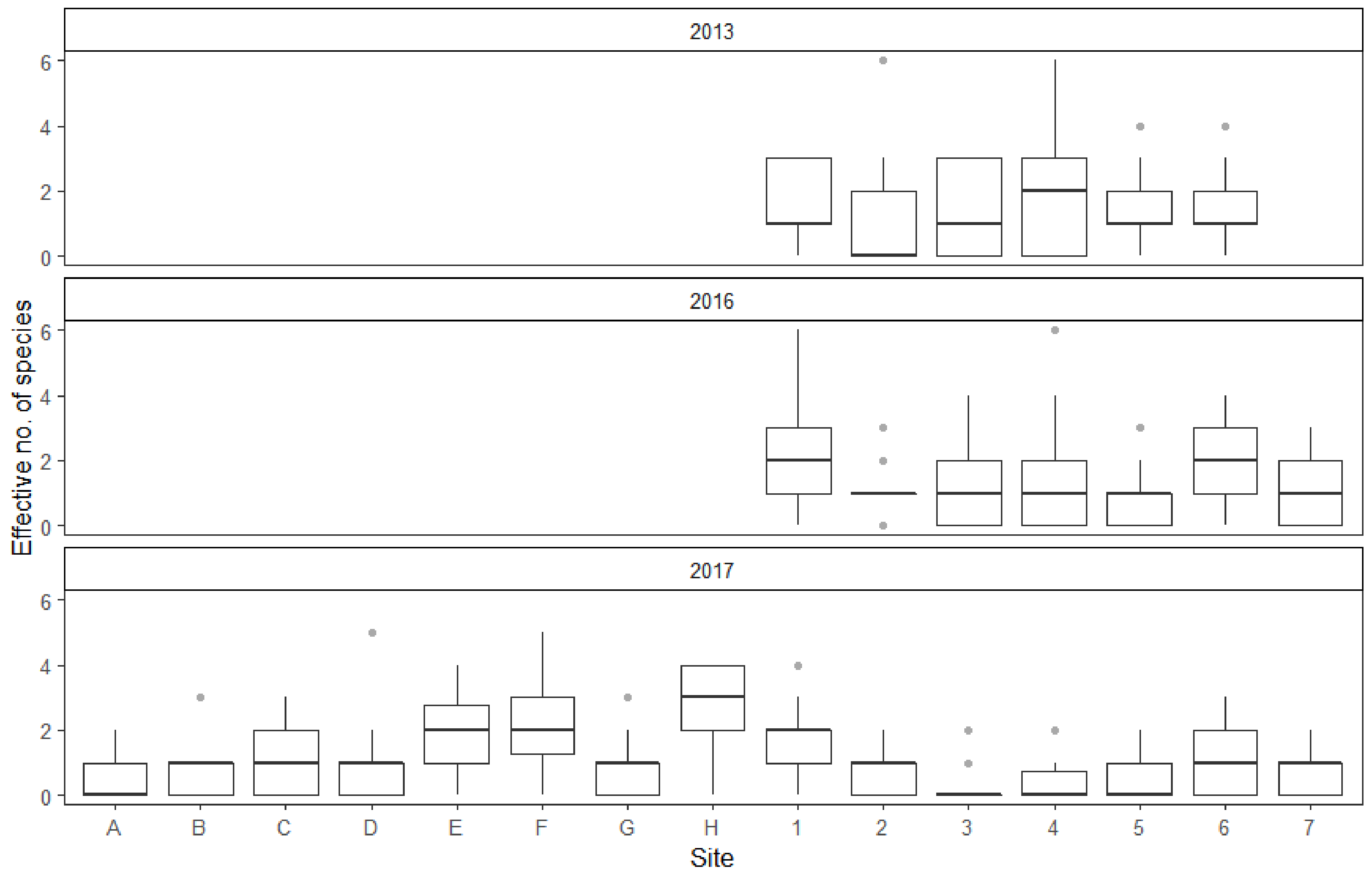 Insects 12 00352 g005