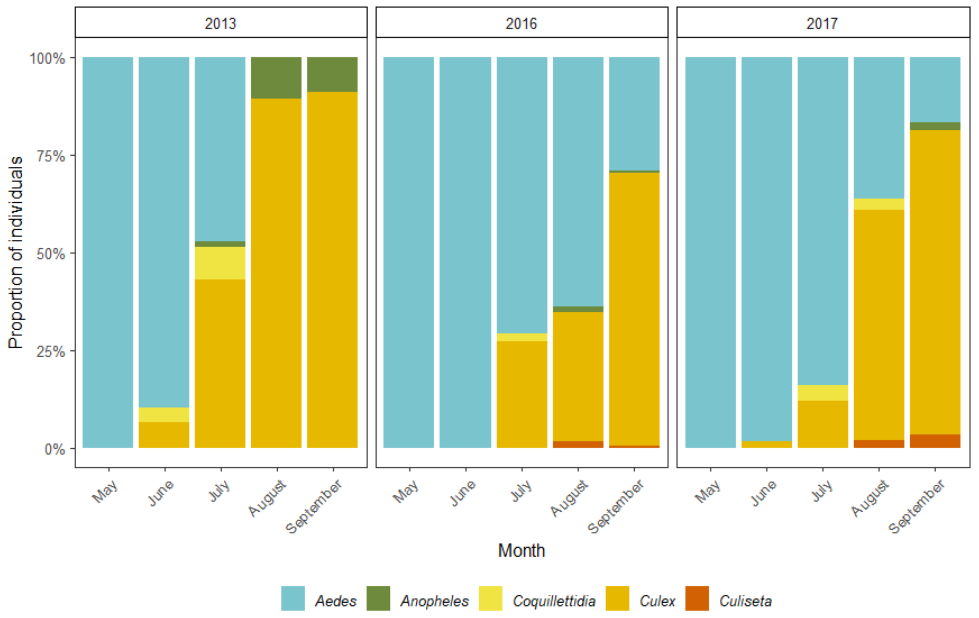 Insects 12 00352 g006