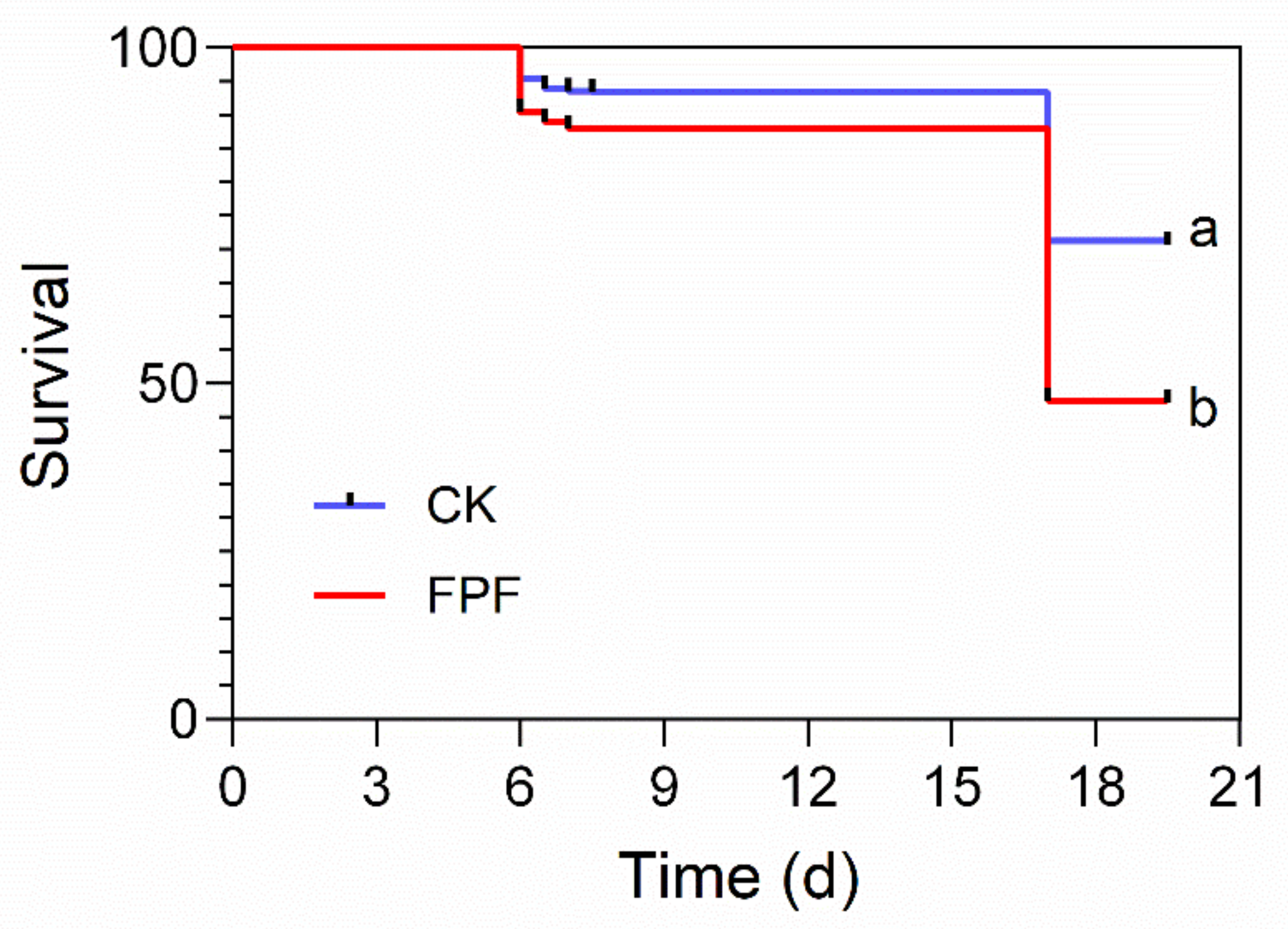 Insects 12 00357 g001