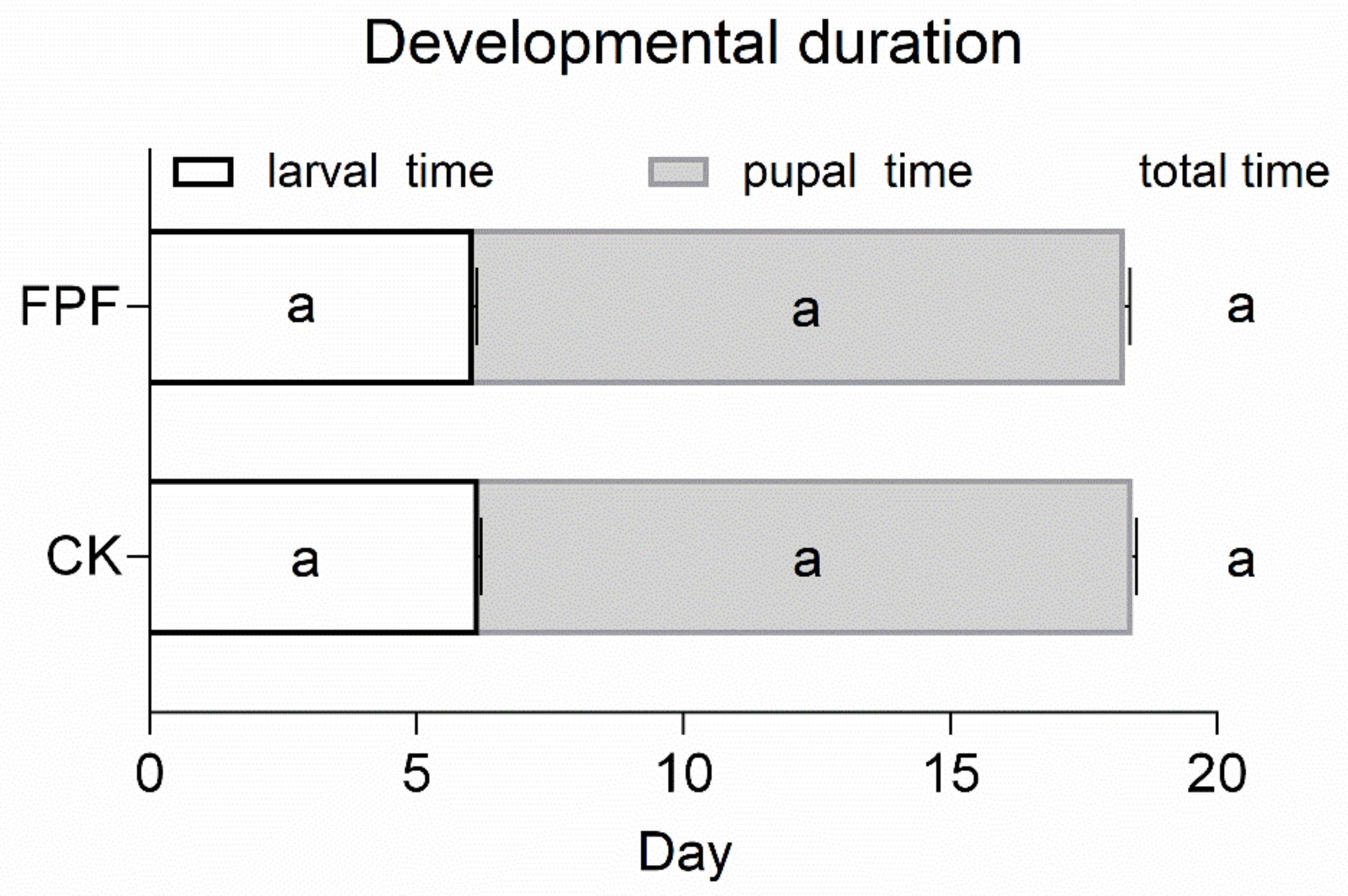 Insects 12 00357 g002