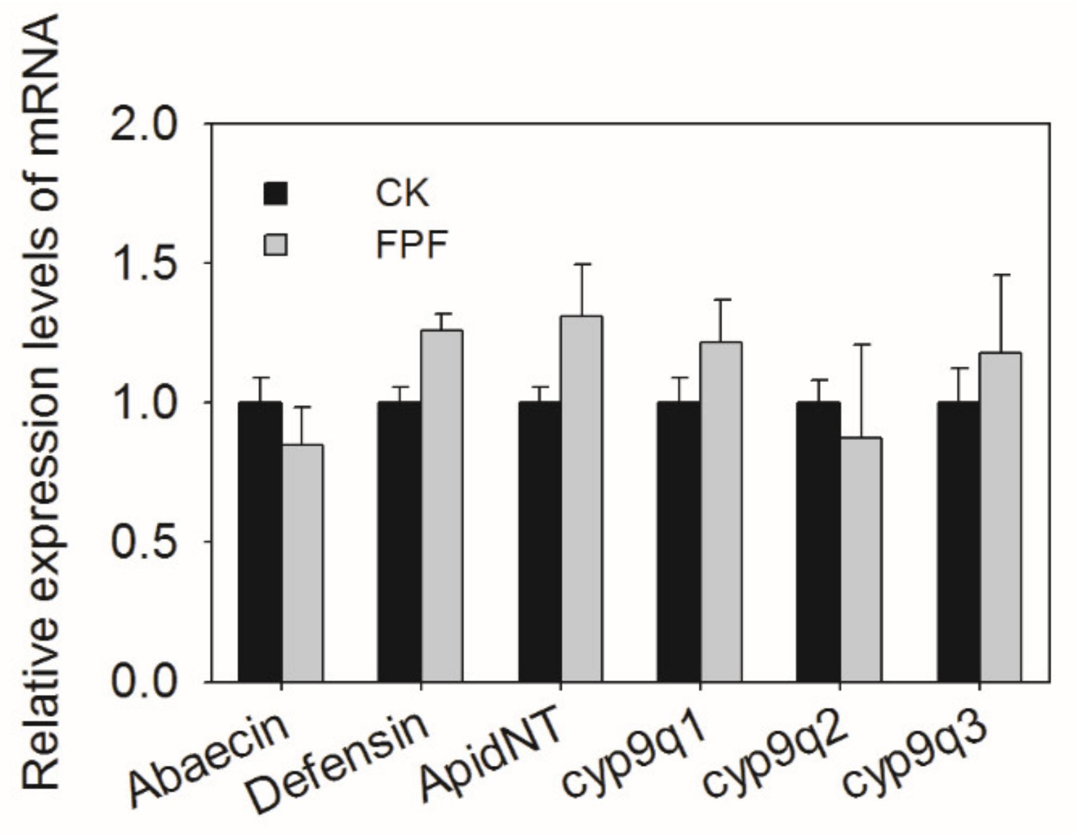 Insects 12 00357 g003