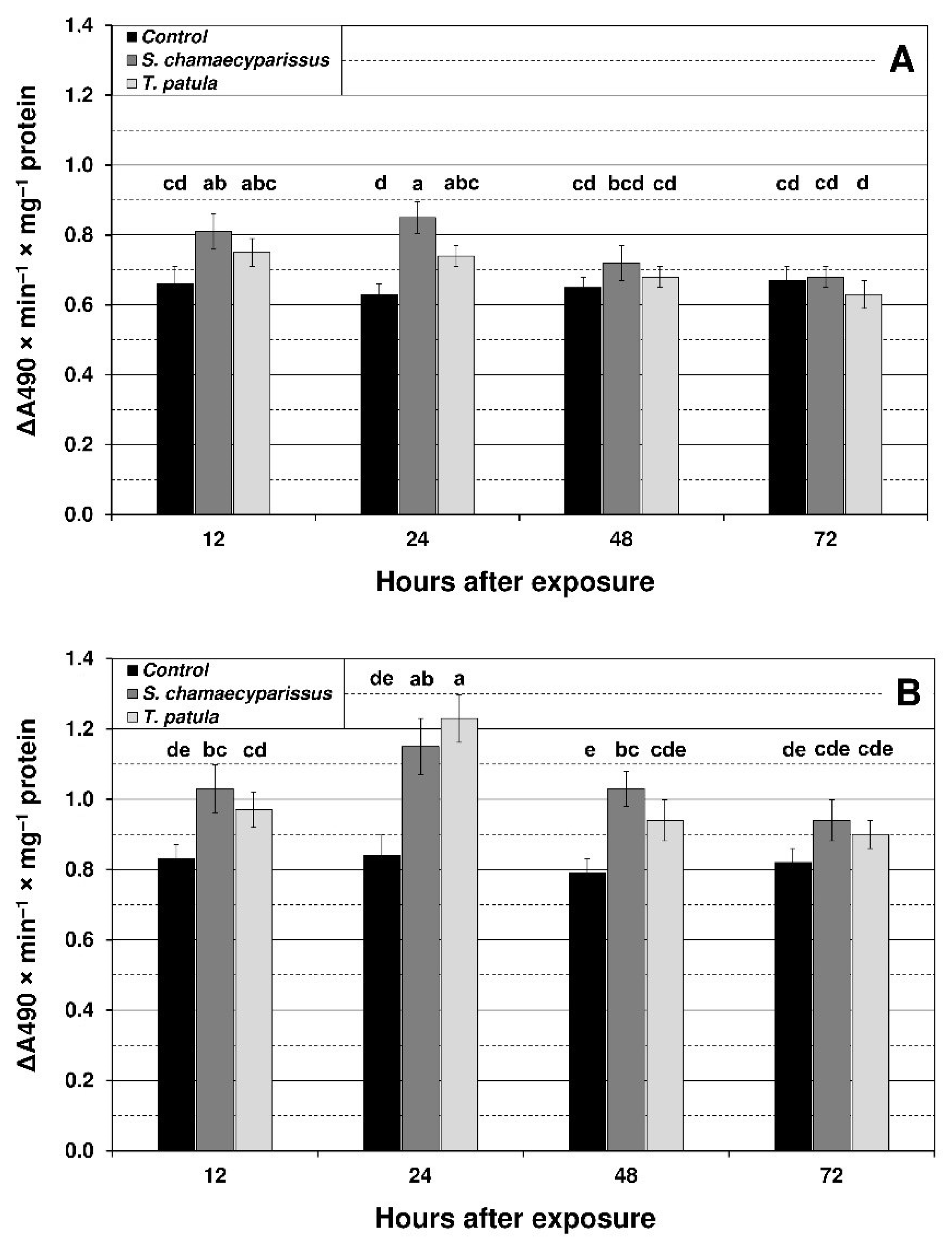 Insects 12 00360 g001