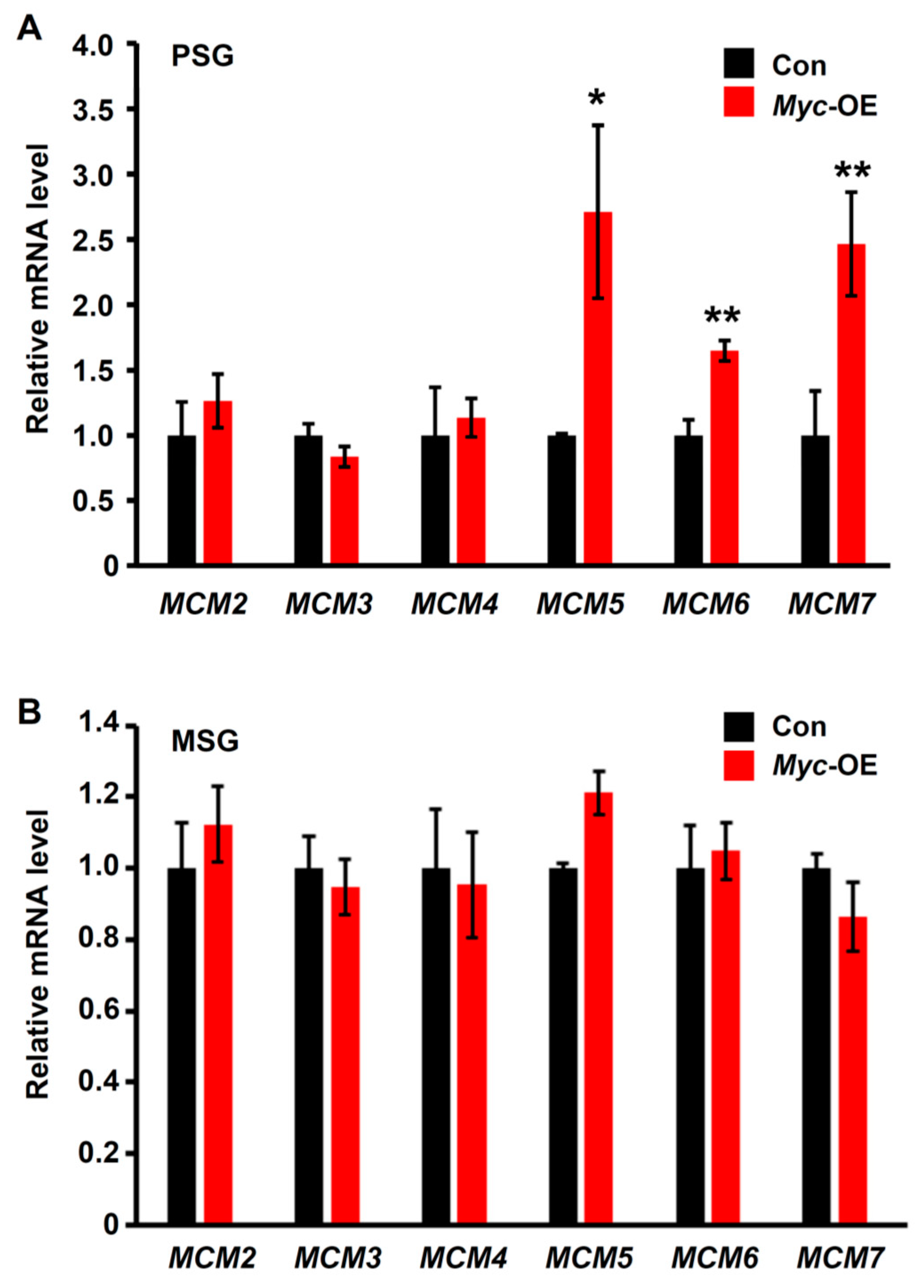 Insects 12 00361 g004