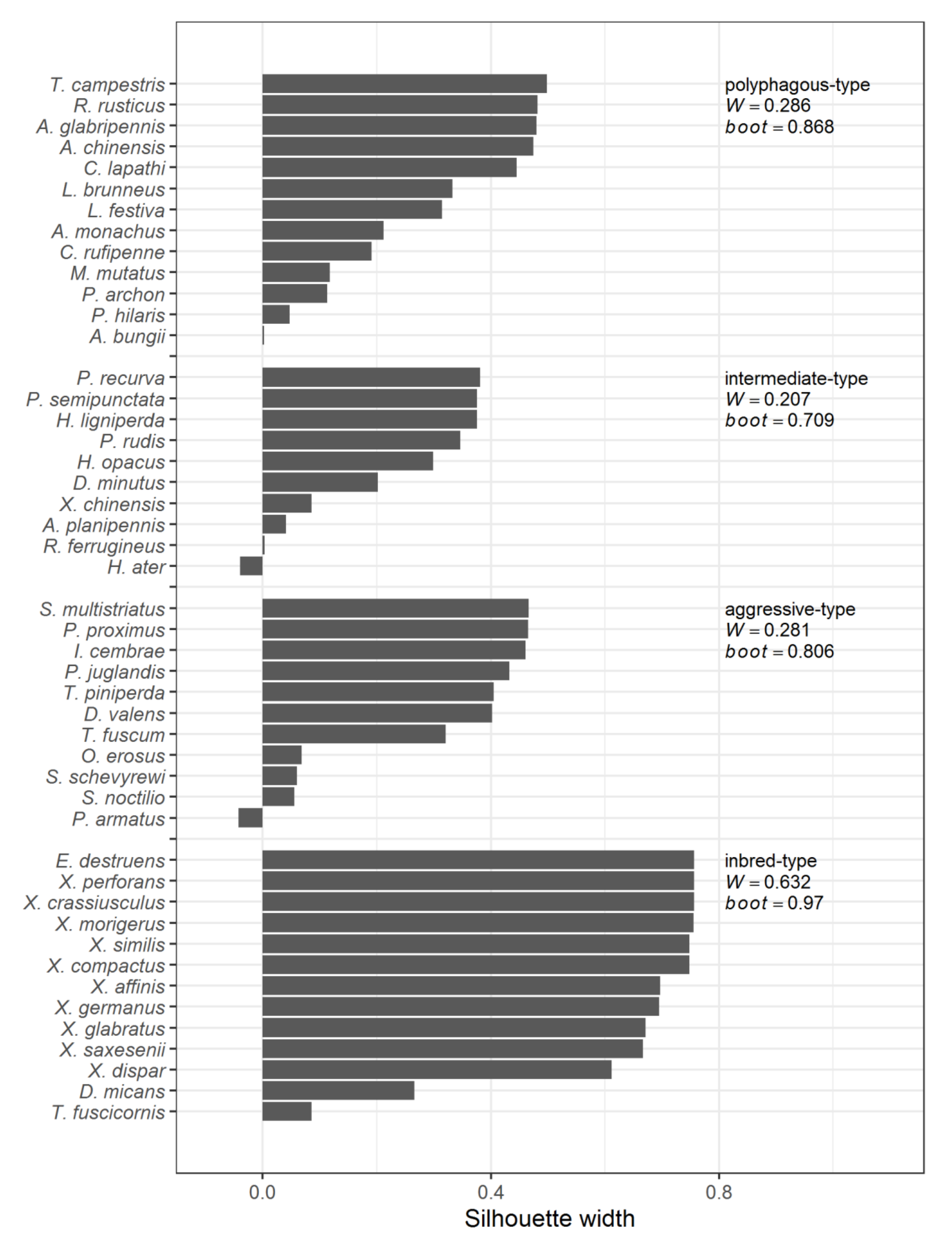 Insects 12 00367 g001