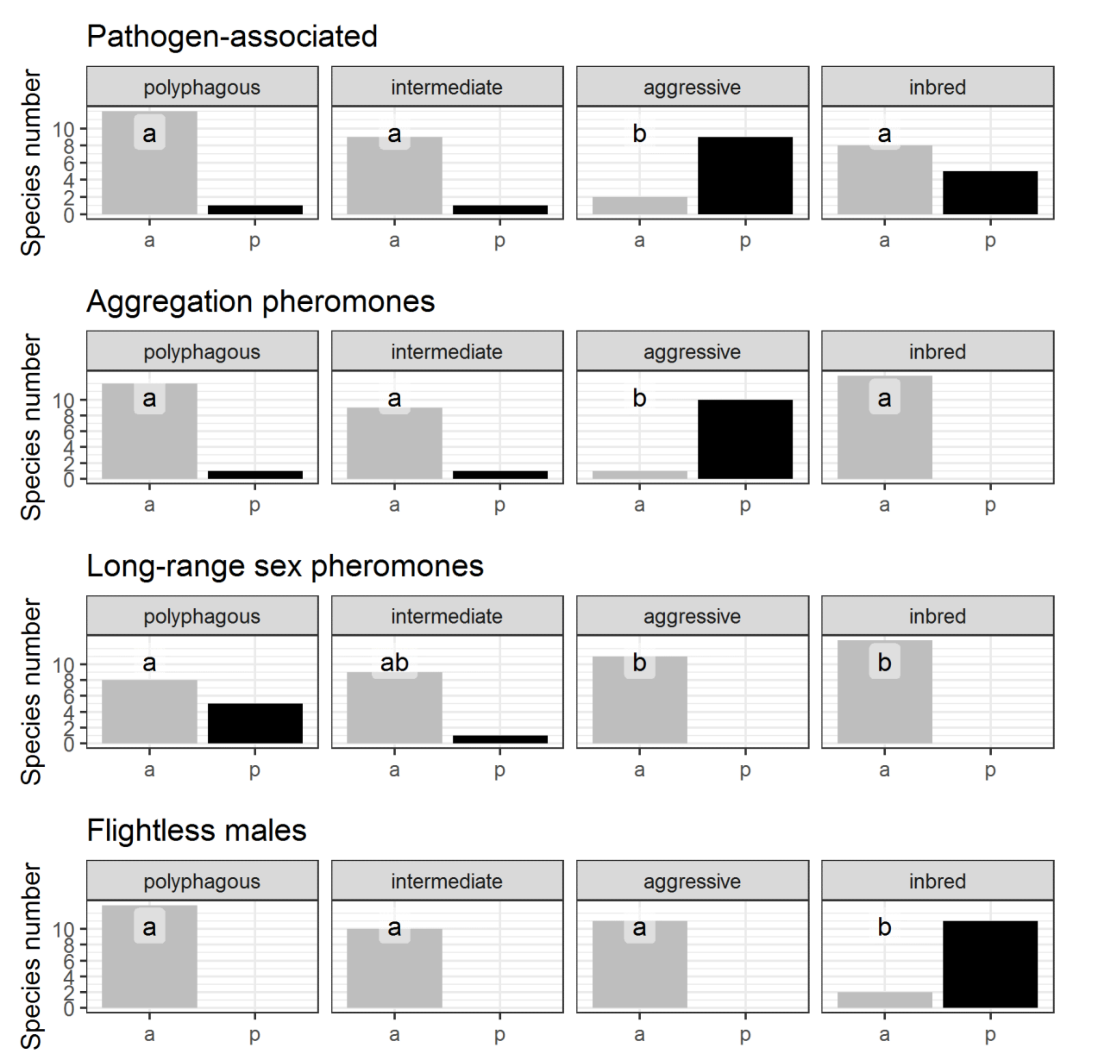 Insects 12 00367 g002