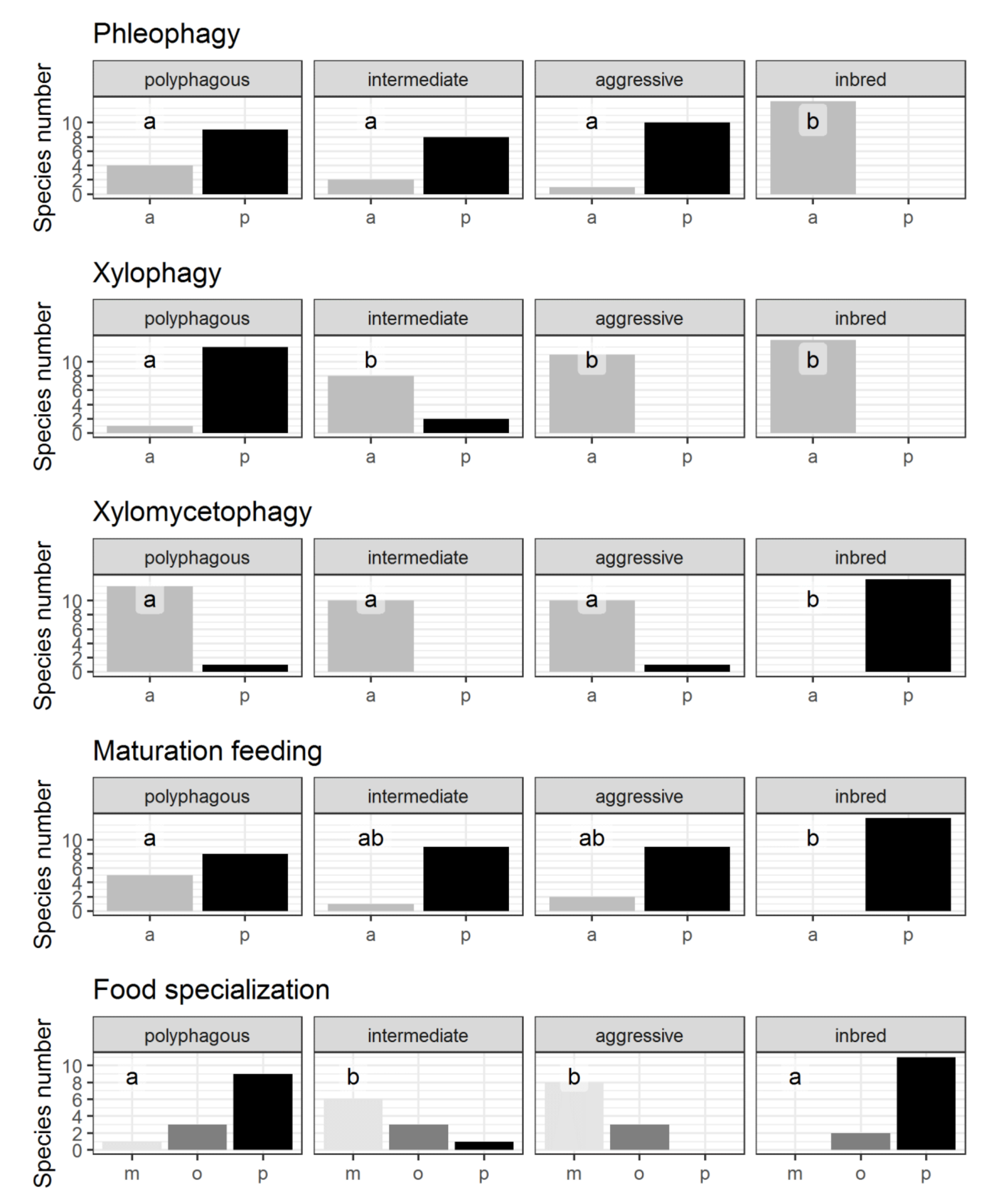 Insects 12 00367 g003