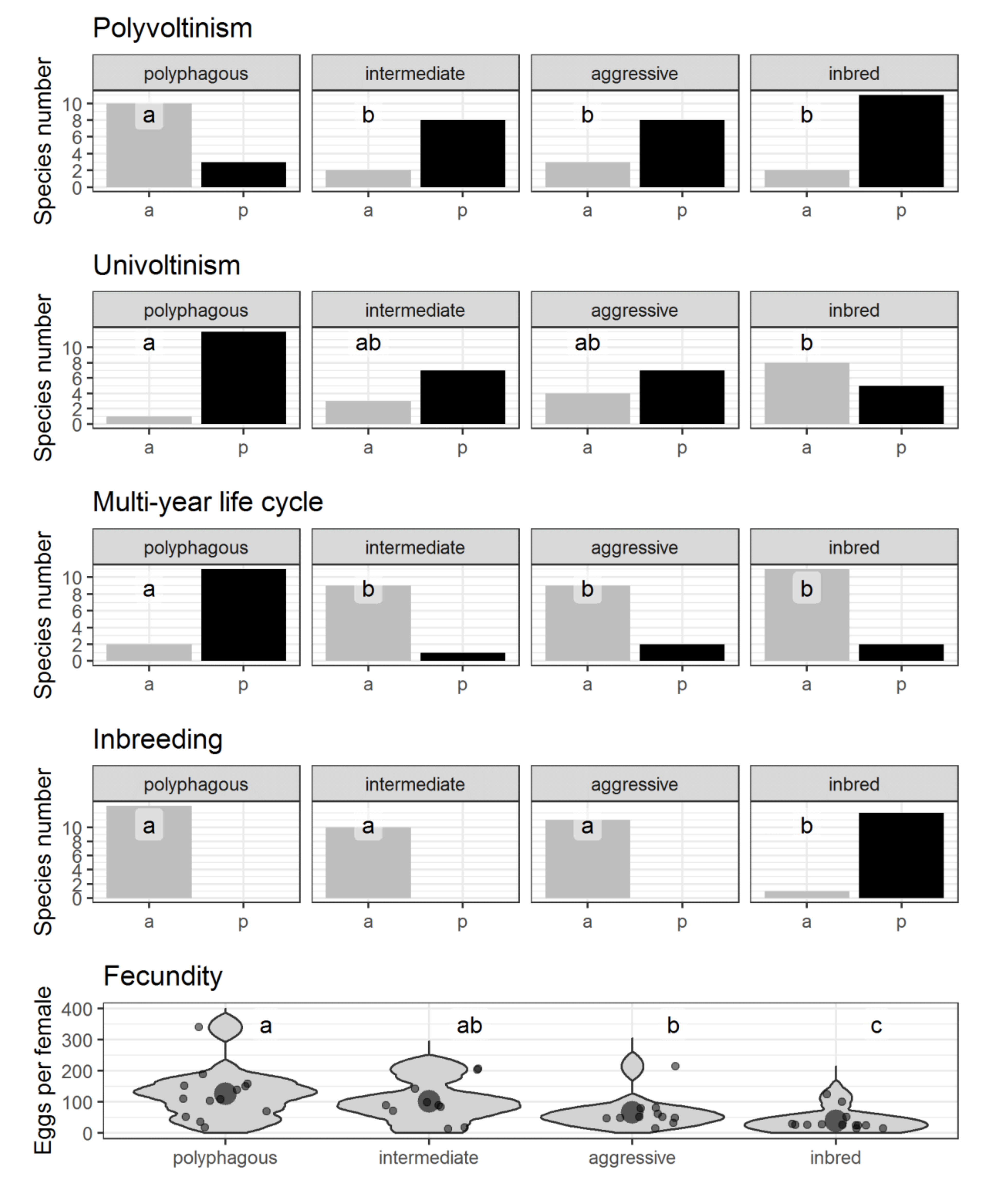 Insects 12 00367 g004