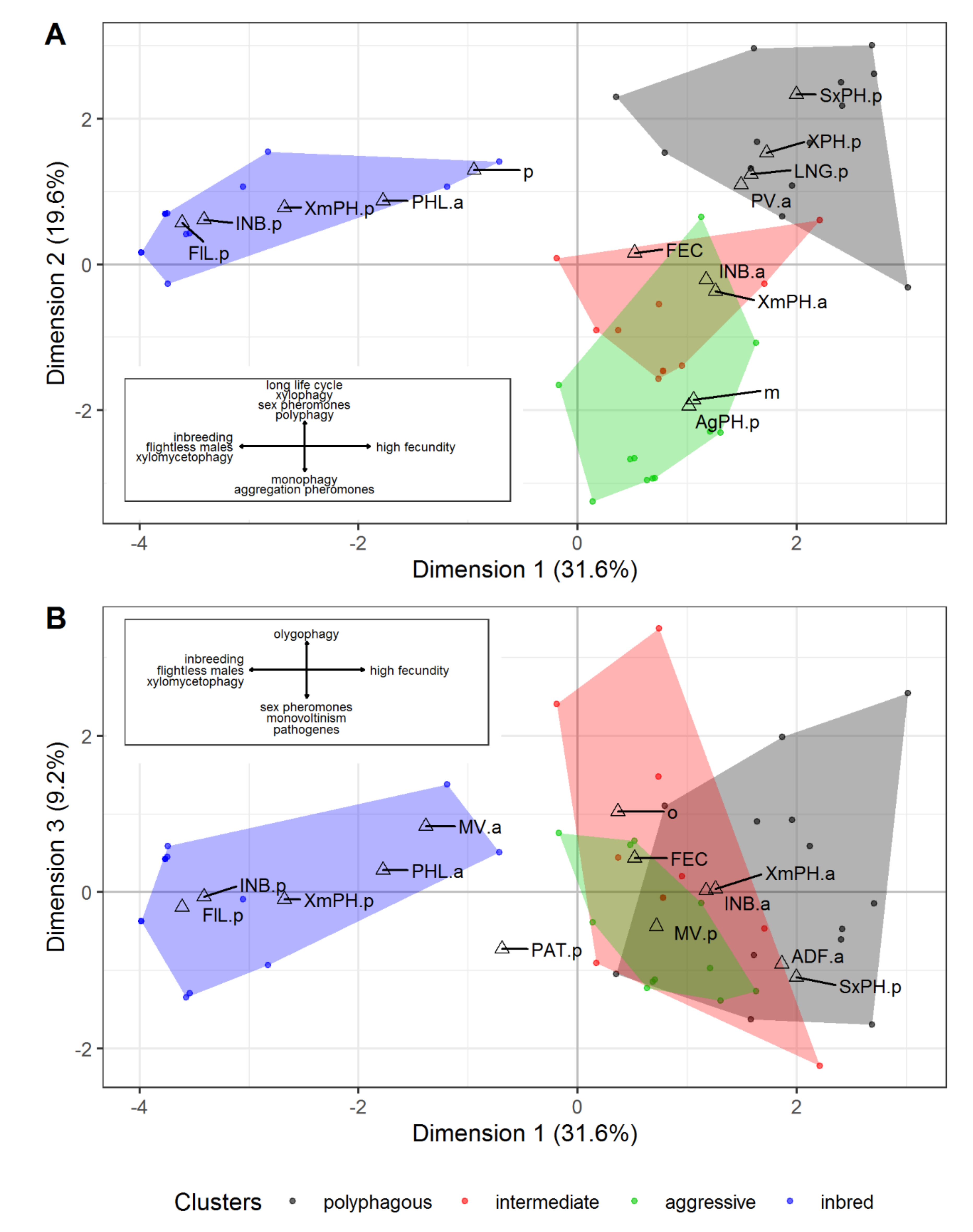 Insects 12 00367 g005