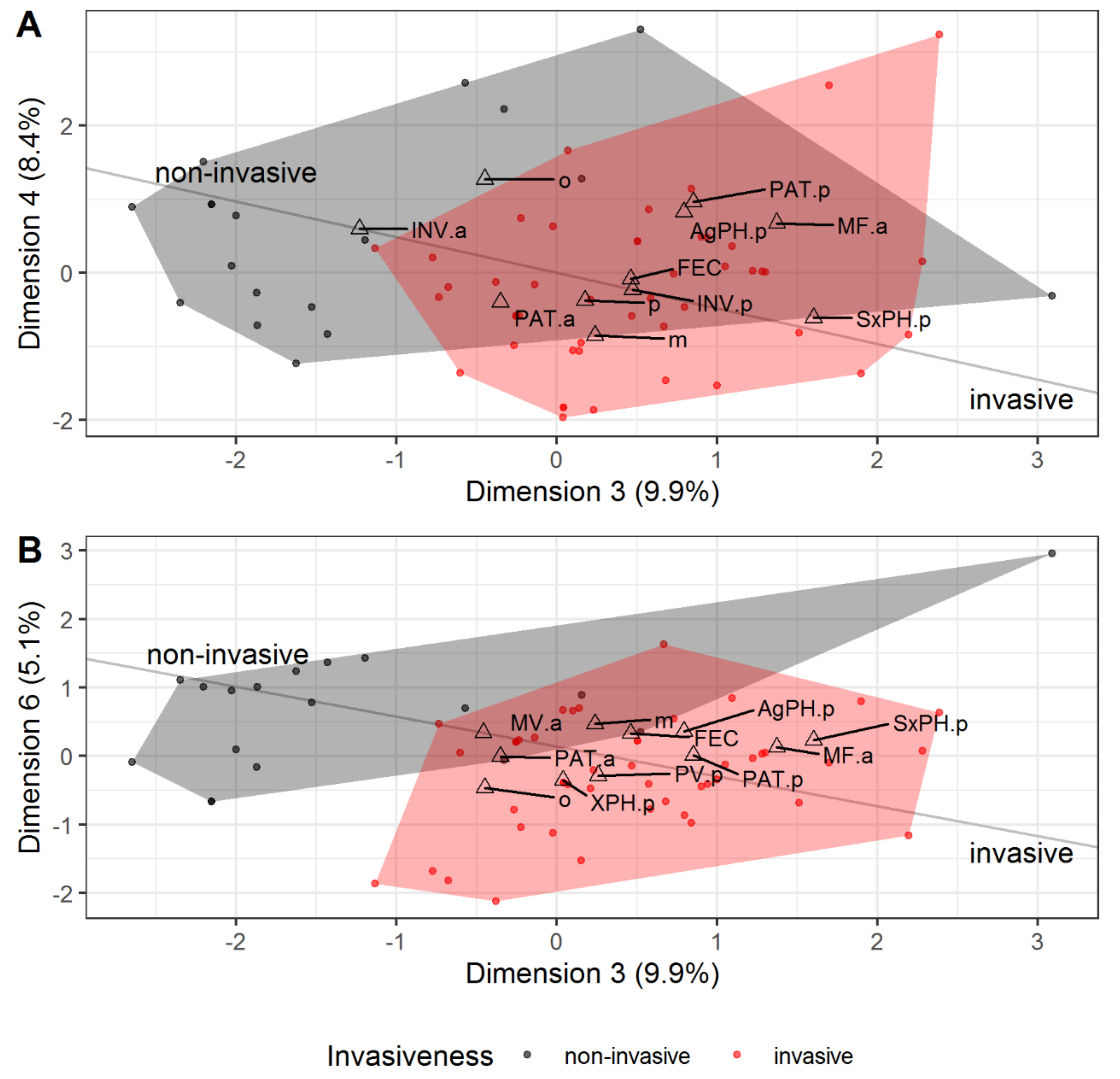 Insects 12 00367 g006