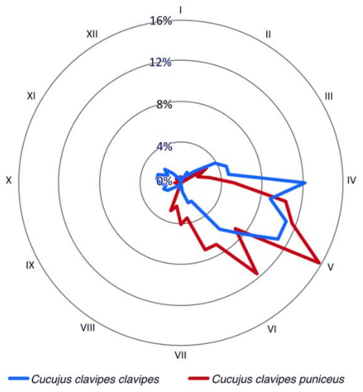 Insects 12 00369 g002 Insects 12 00369 g002