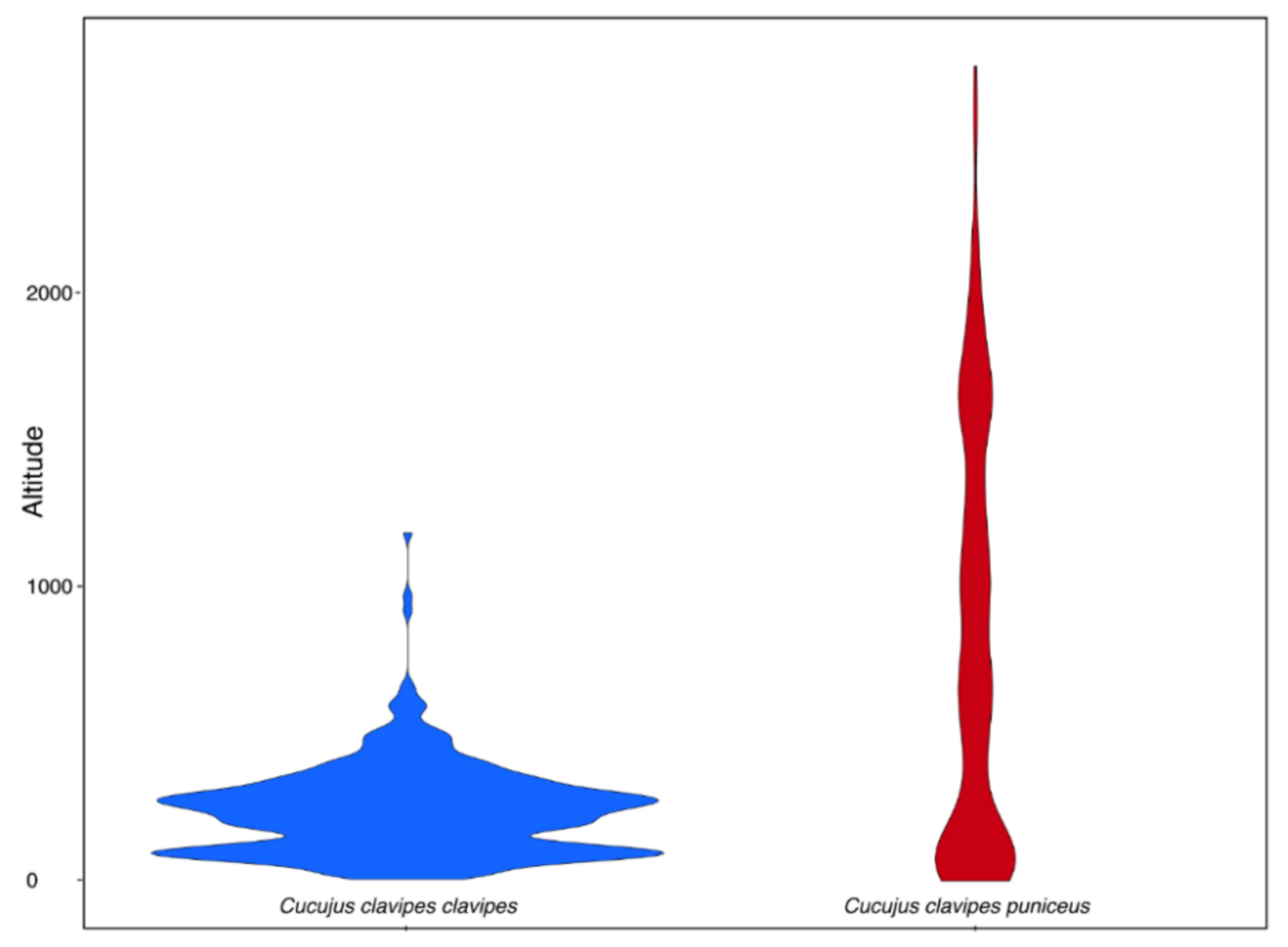 Insects 12 00369 g003 Insects 12 00369 g003