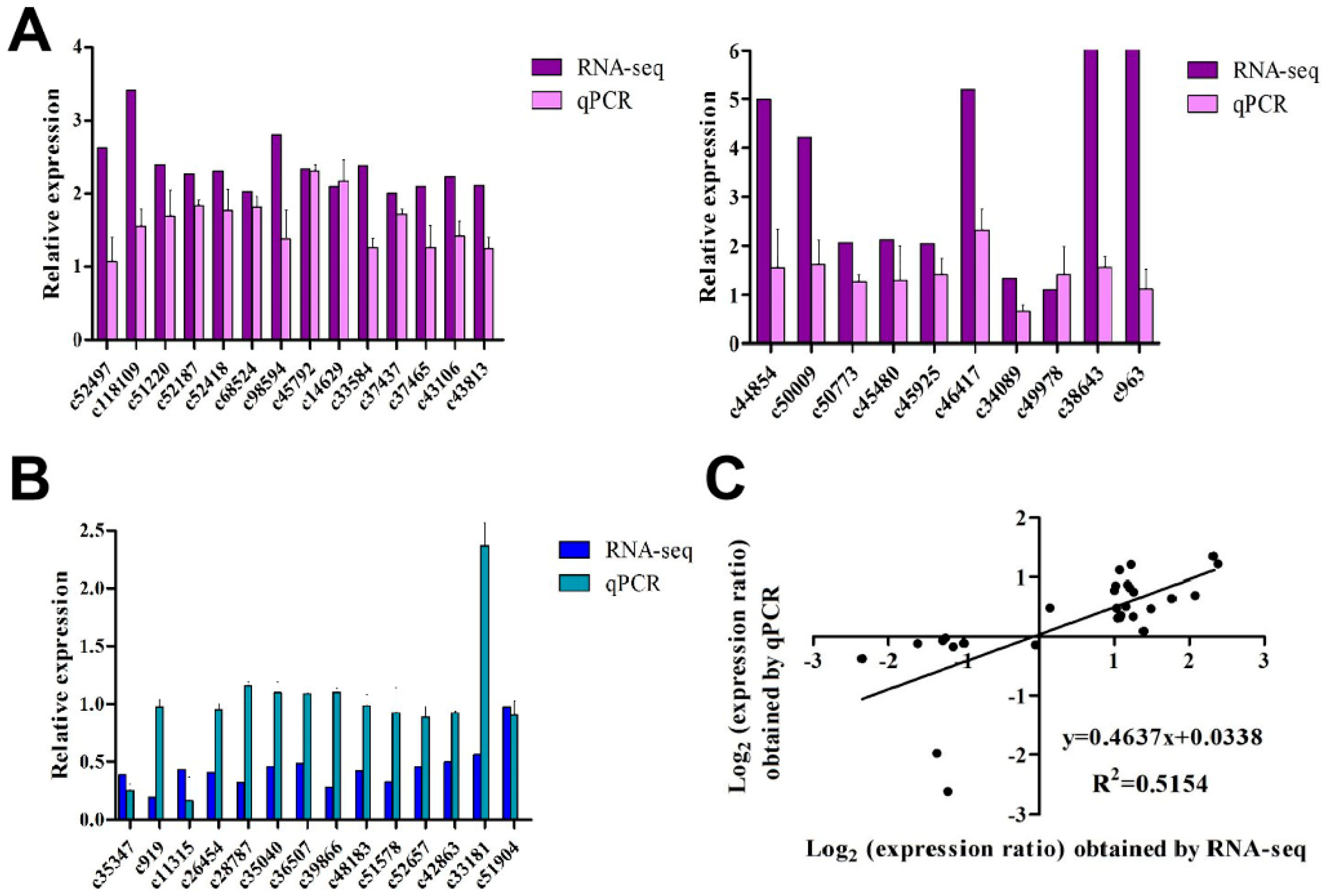 Insects 12 00372 g003