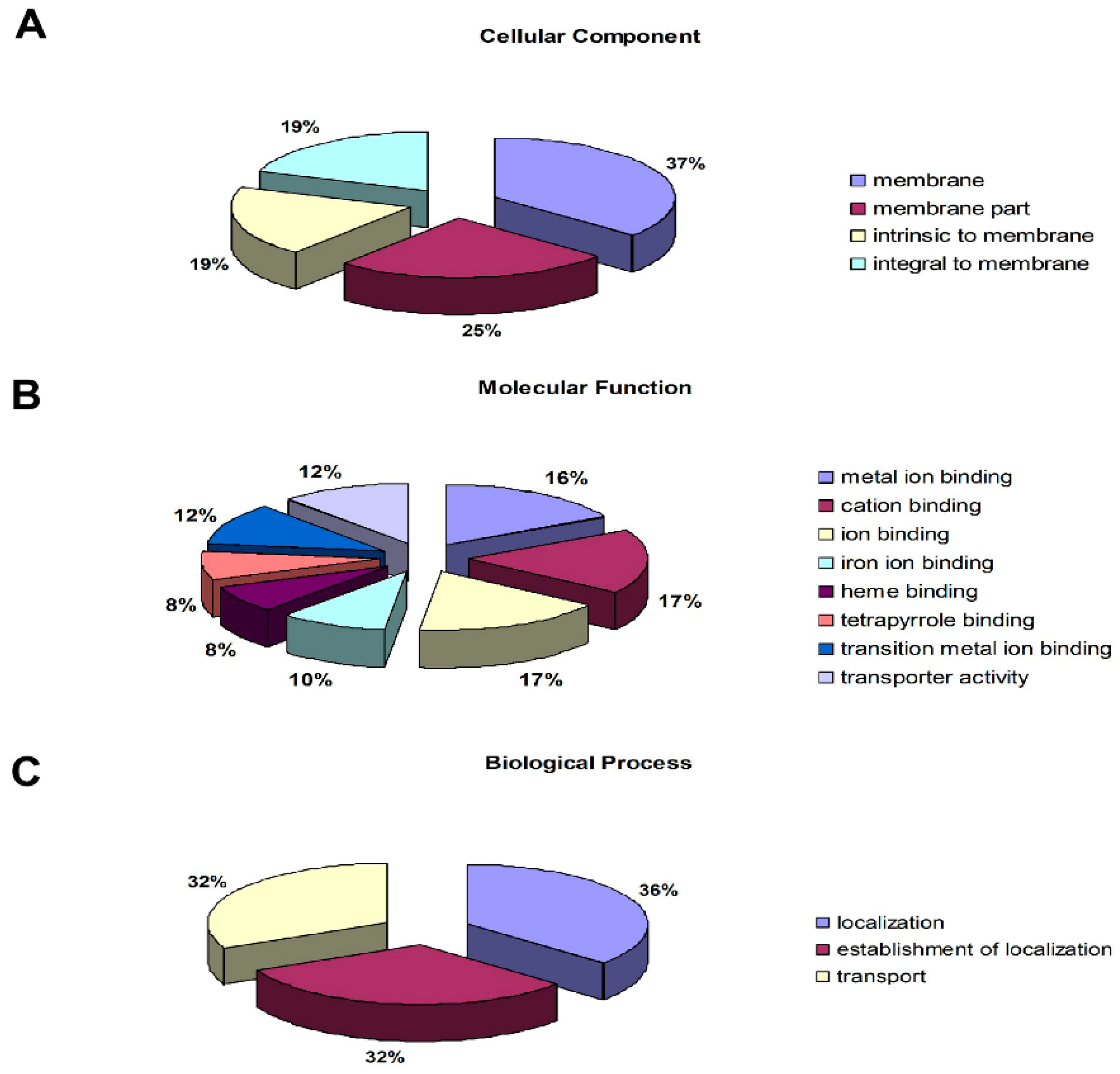 Insects 12 00372 g004
