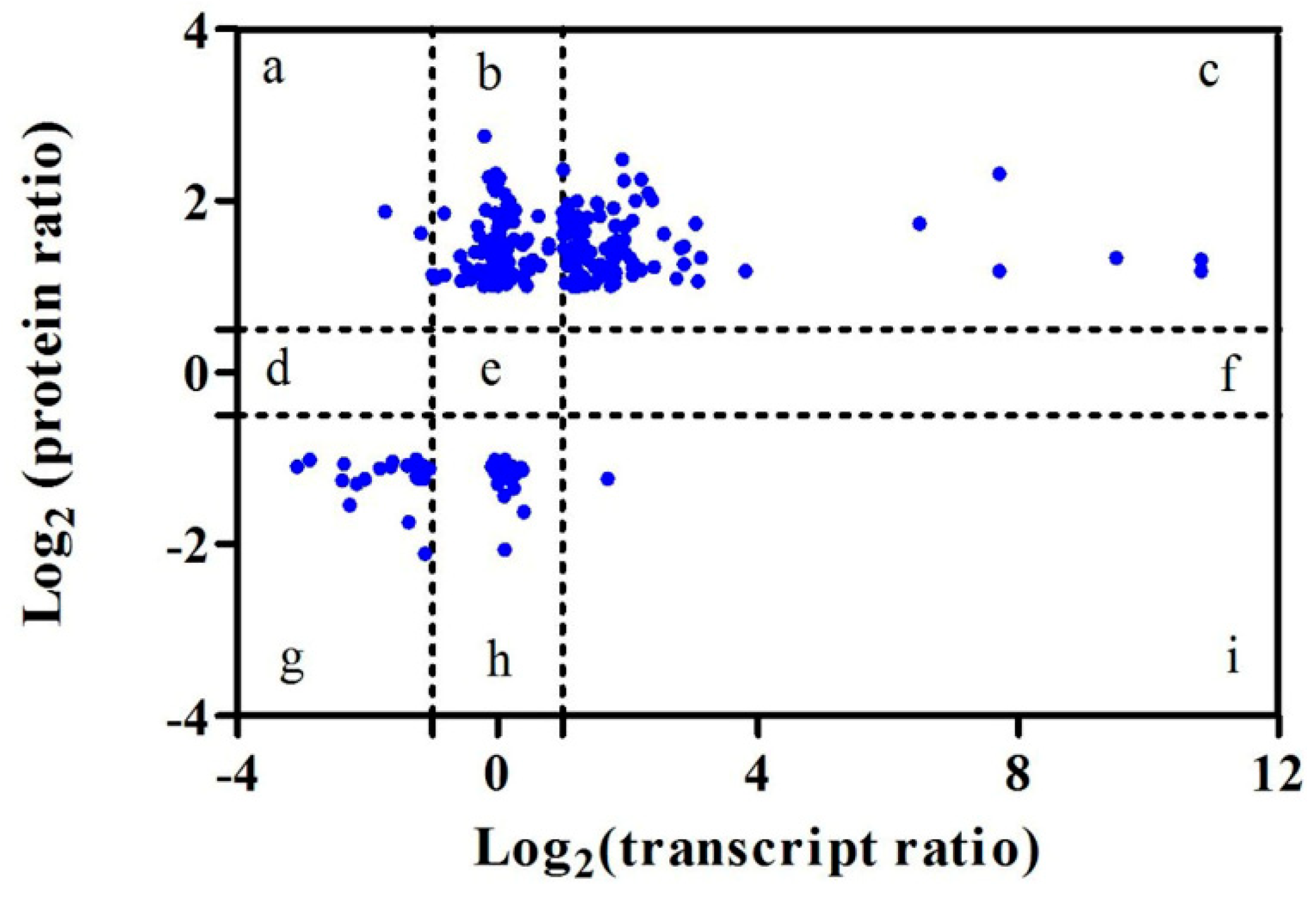Insects 12 00372 g005