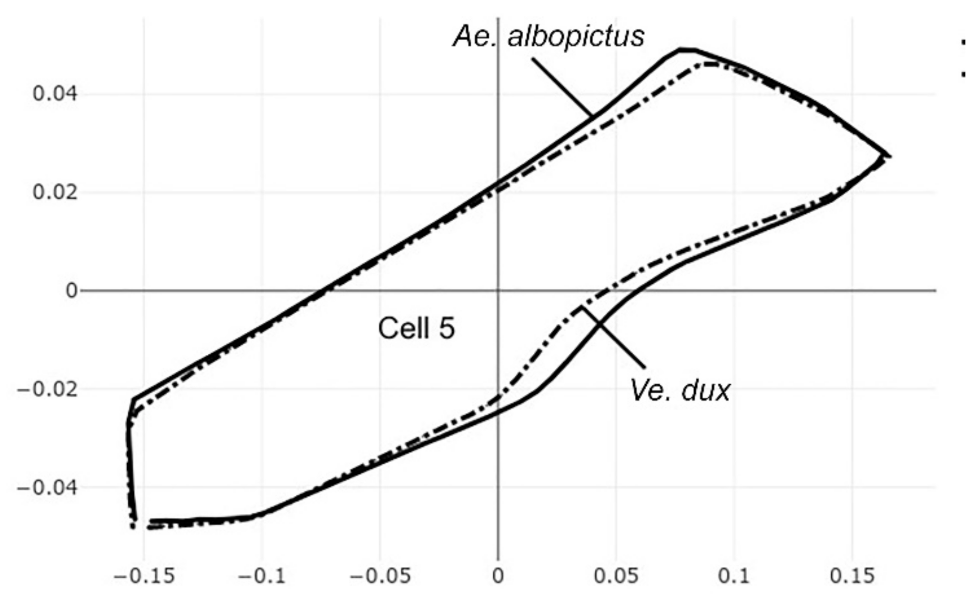 Insects 12 00376 g008 Insects 12 00376 g008