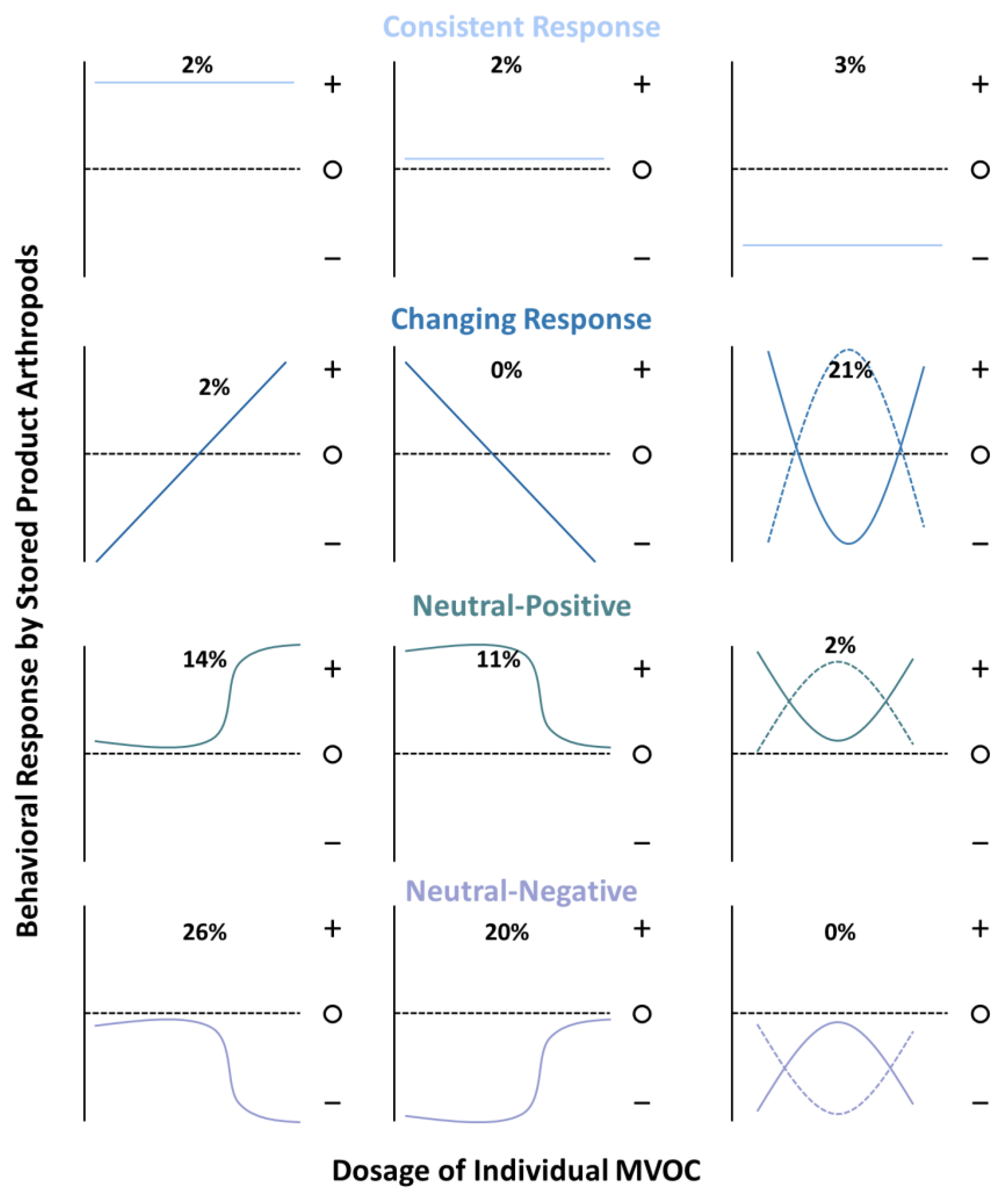 Insects 12 00391 g003