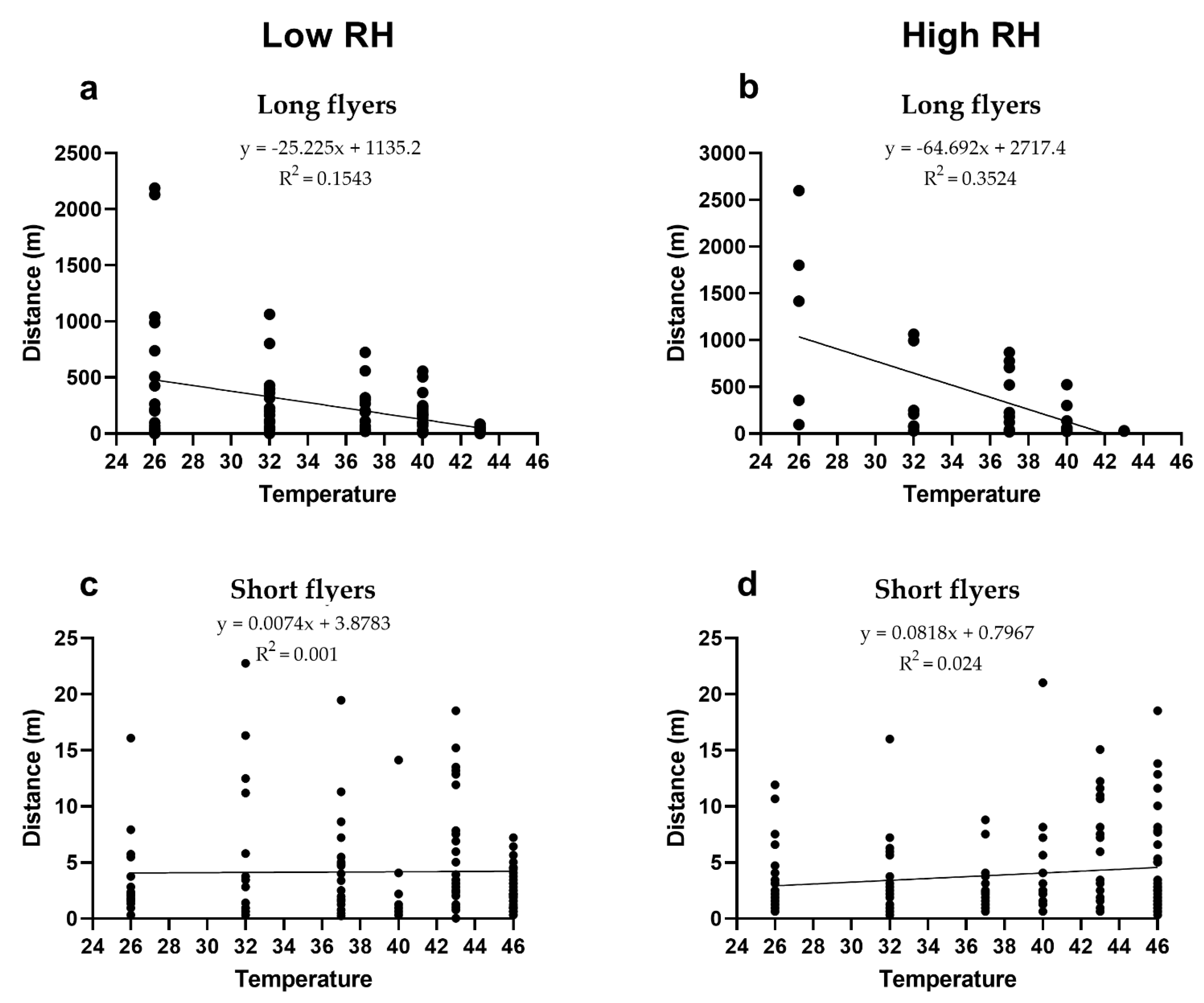 Insects 12 00394 g002