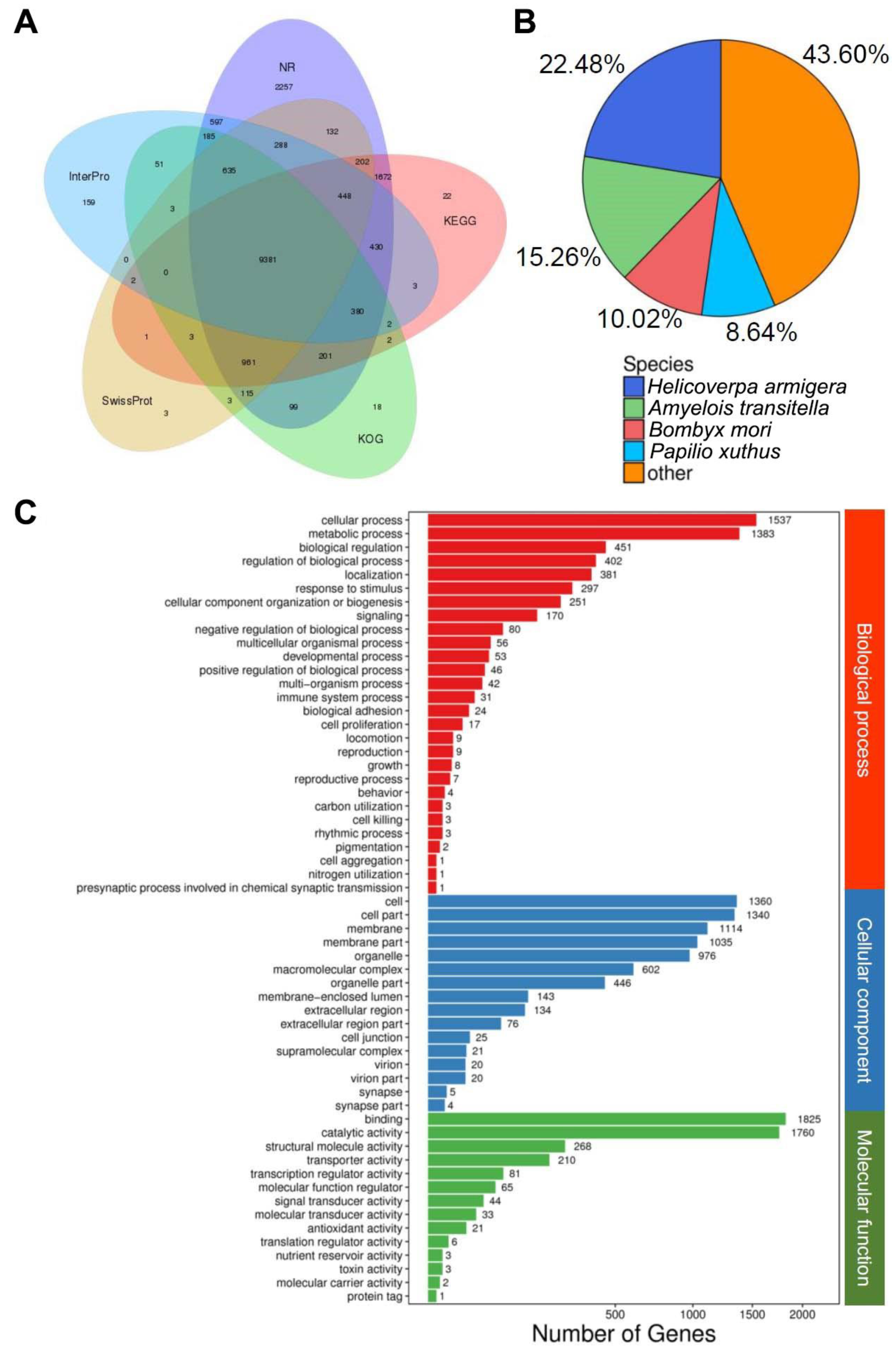 Insects 12 00396 g003