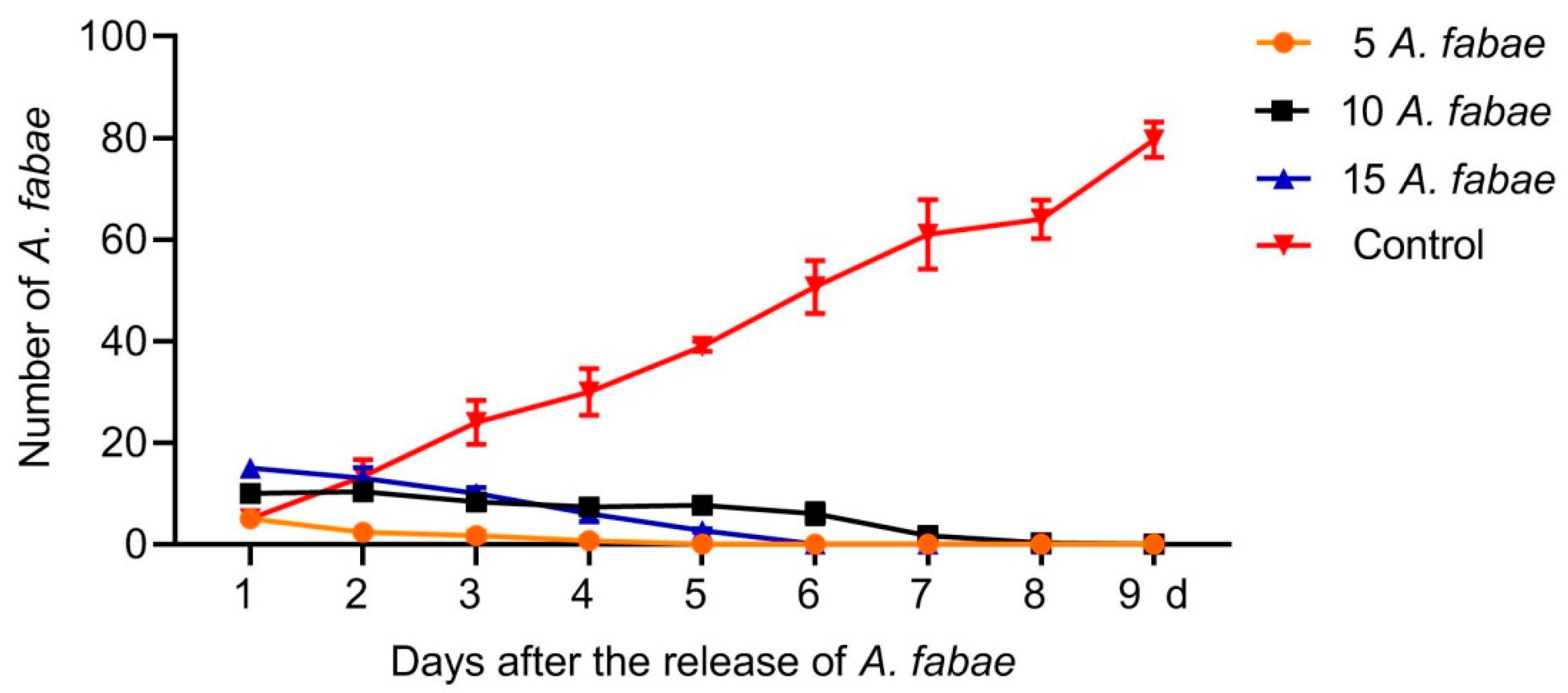 Insects 12 00397 g001
