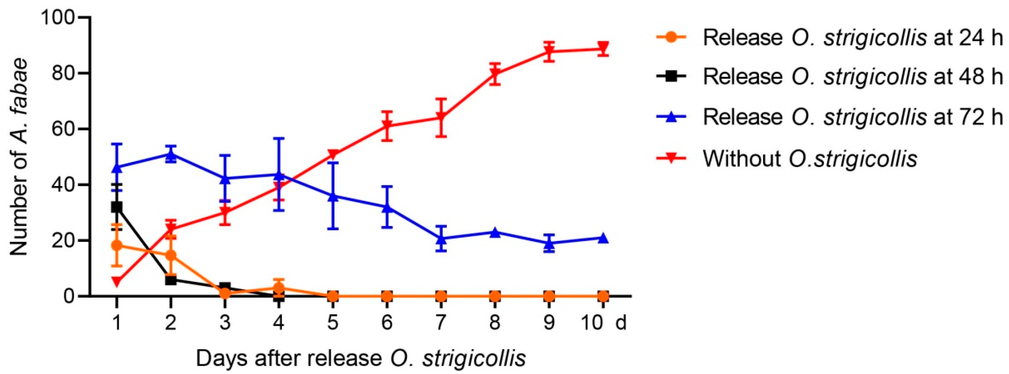 Insects 12 00397 g002