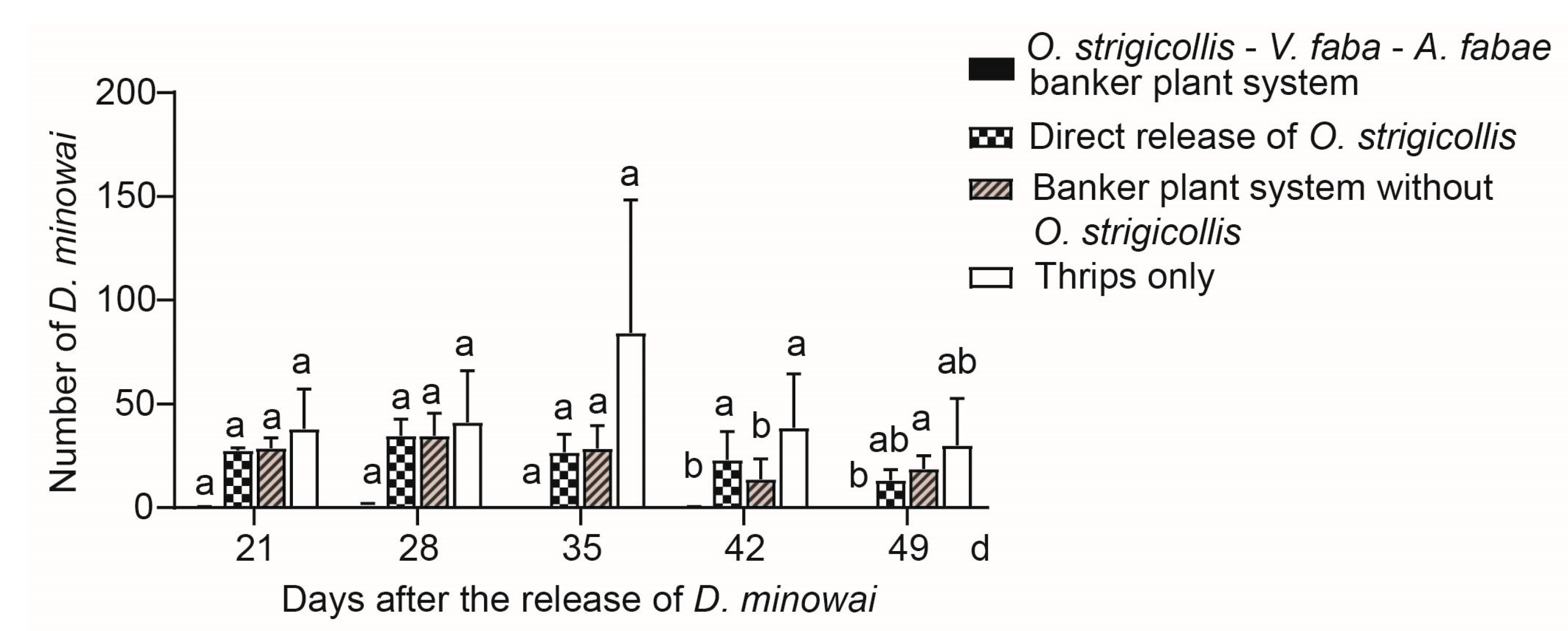 Insects 12 00397 g003