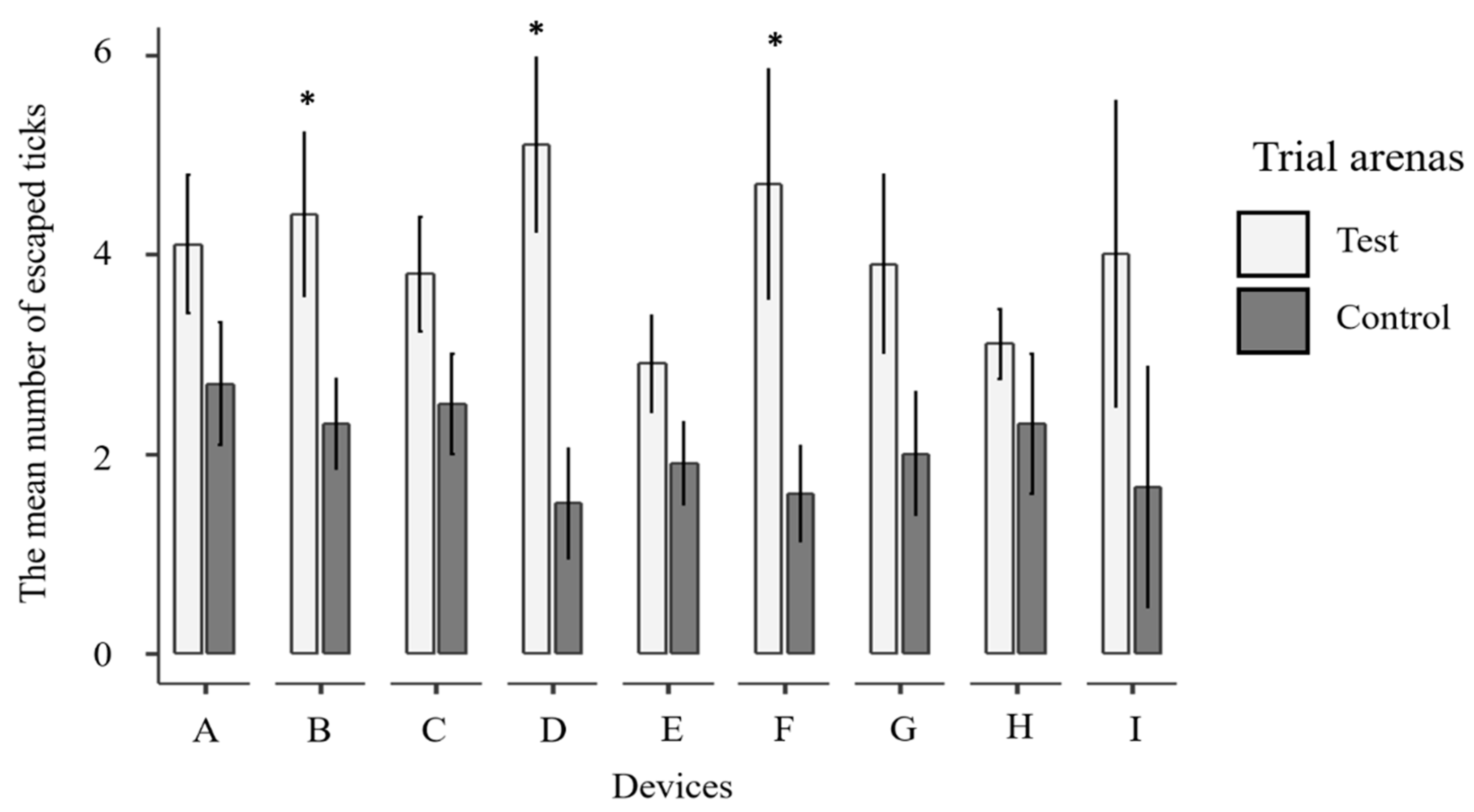 Insects 12 00400 g002
