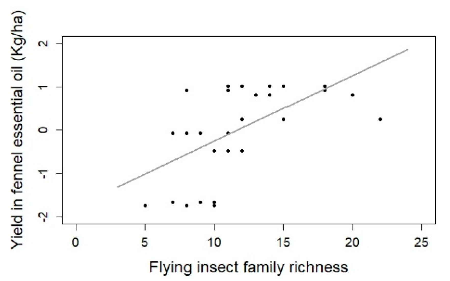 Insects 12 00404 g004 Insects 12 00404 g004