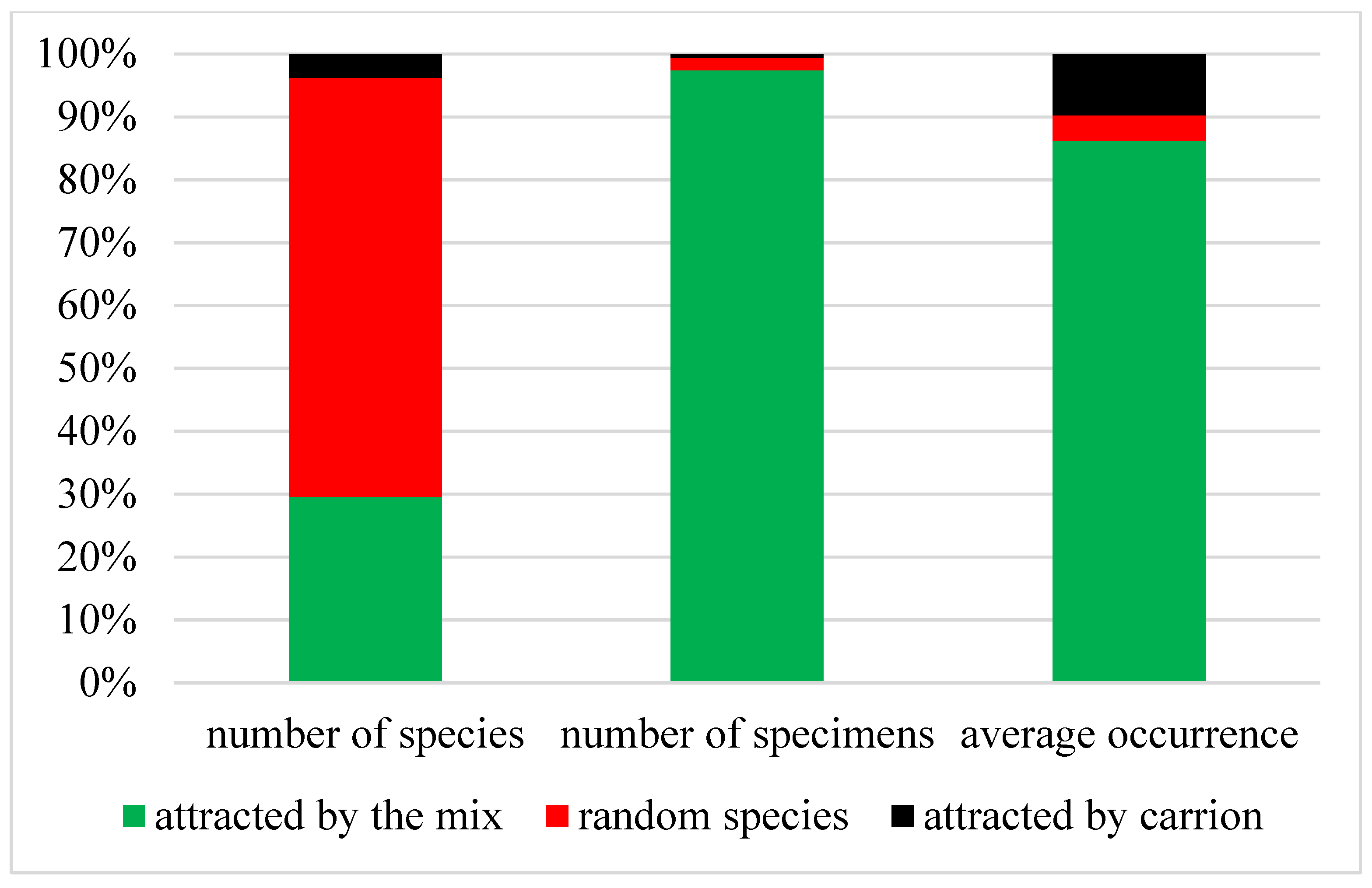 Insects 12 00407 g002