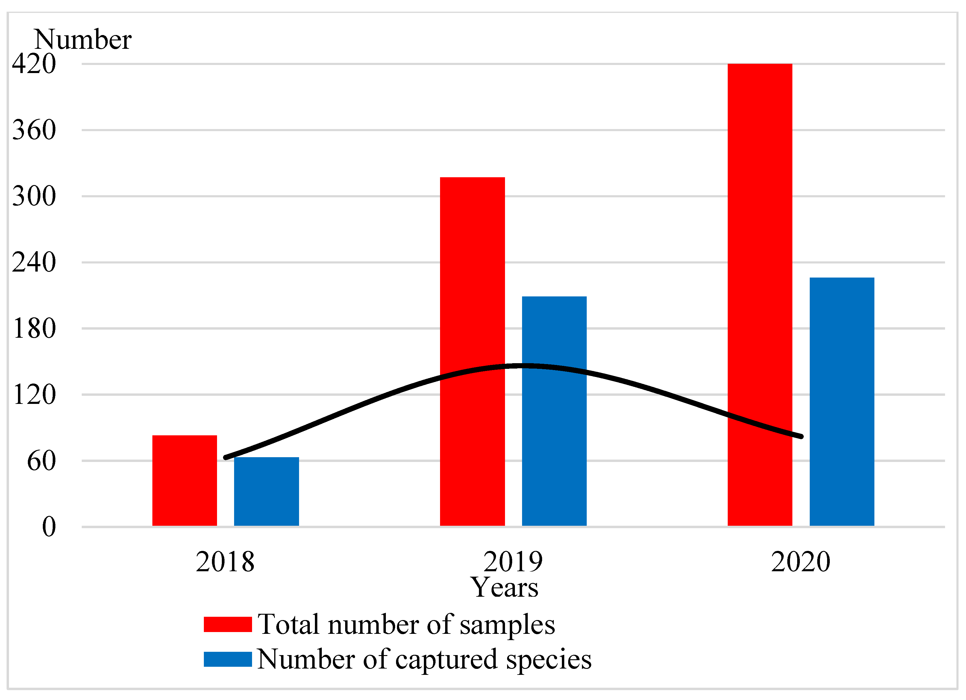Insects 12 00407 g003