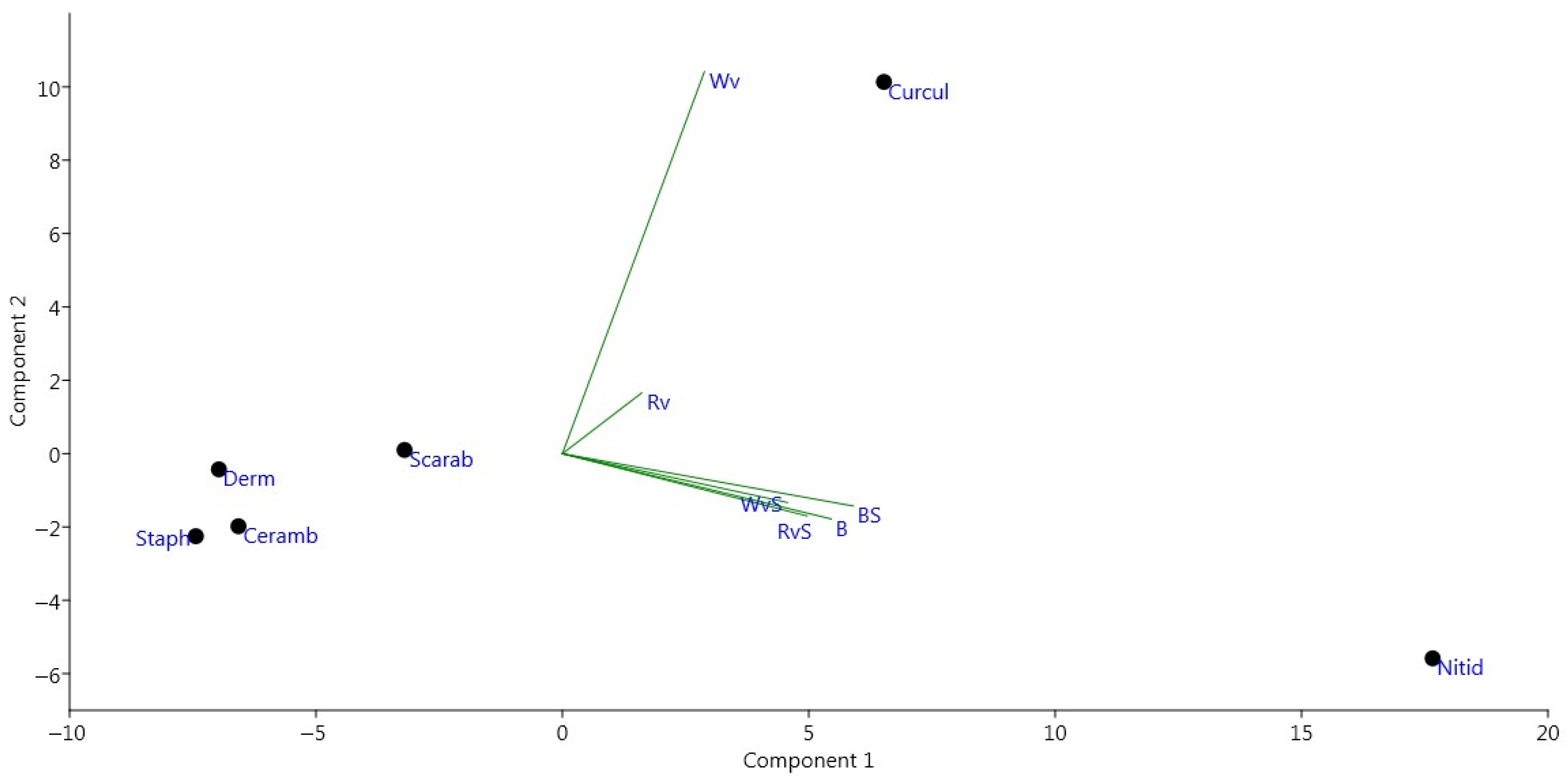 Insects 12 00407 g004