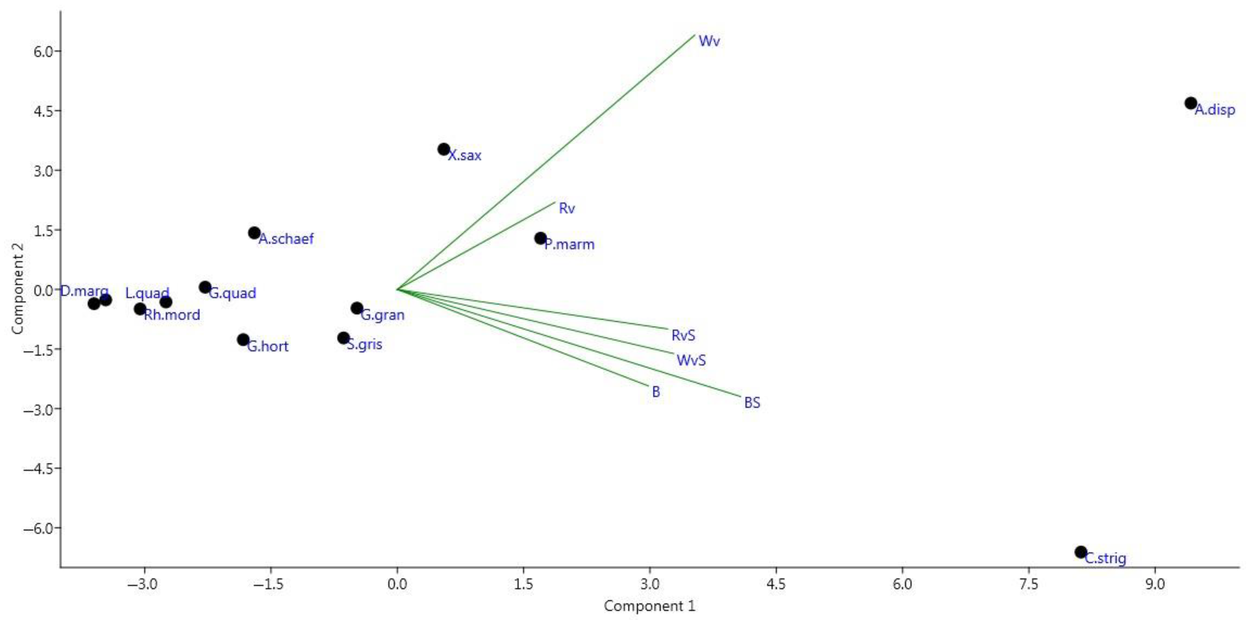 Insects 12 00407 g005