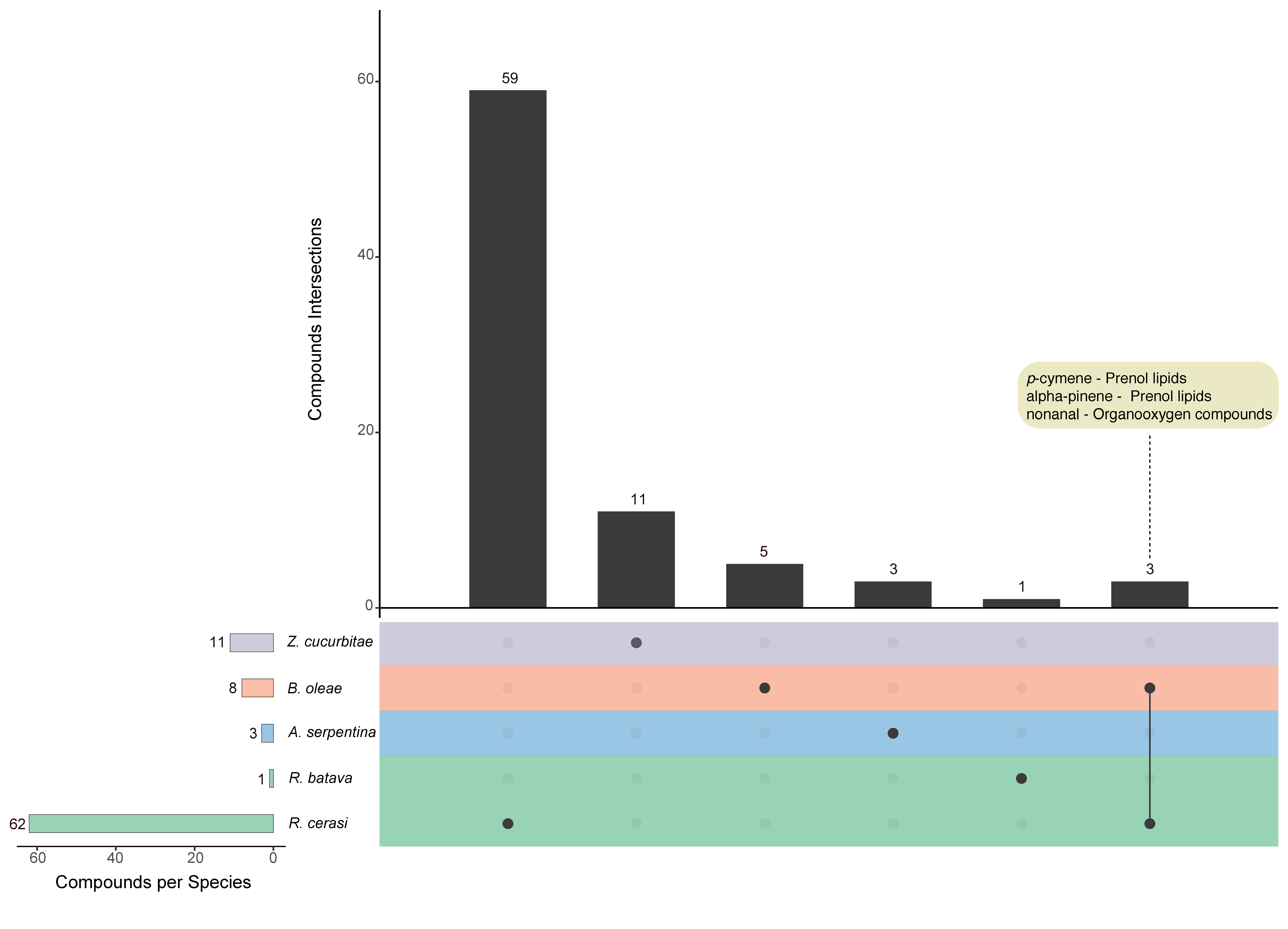 Insects 12 00408 g005