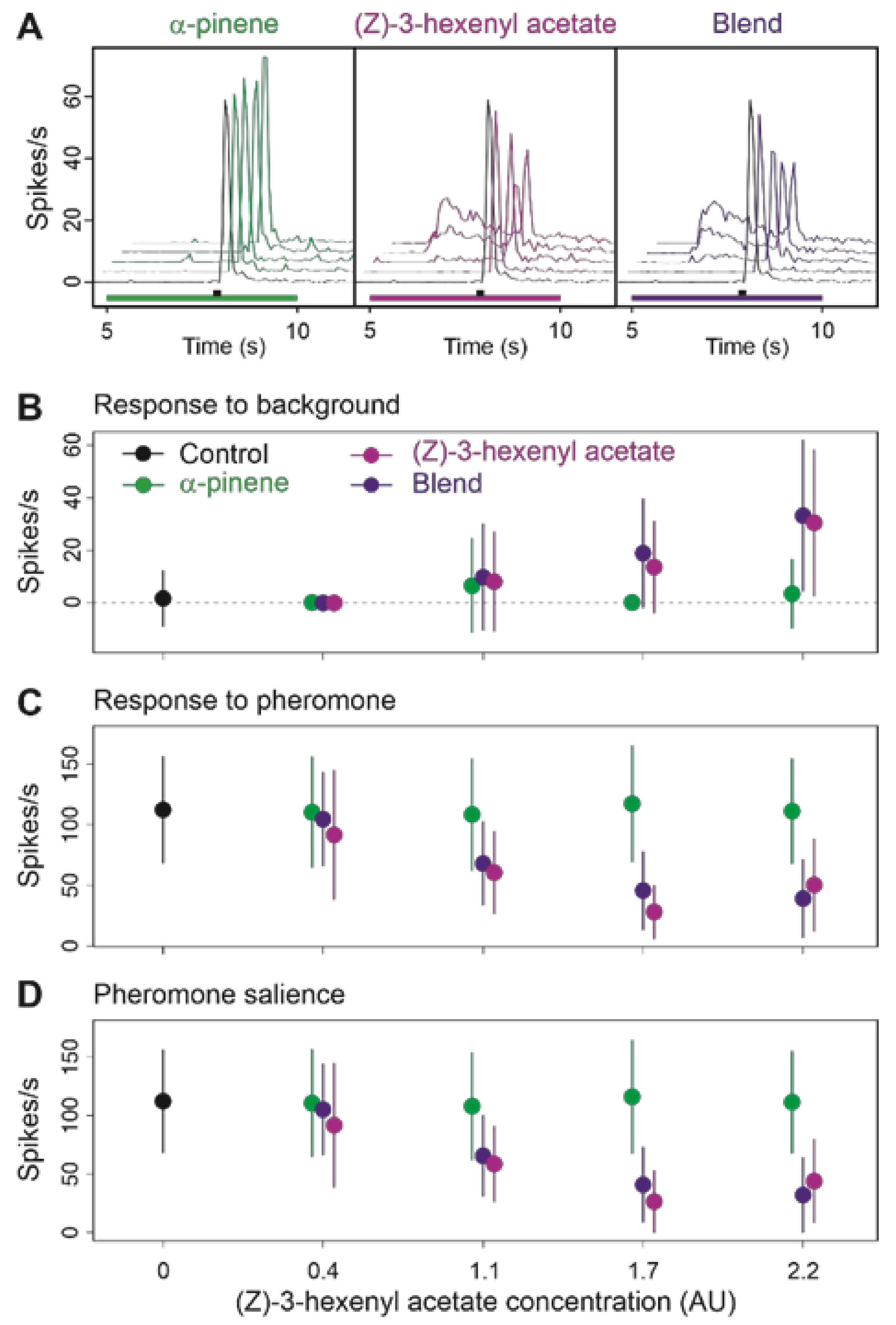 Insects 12 00409 g005