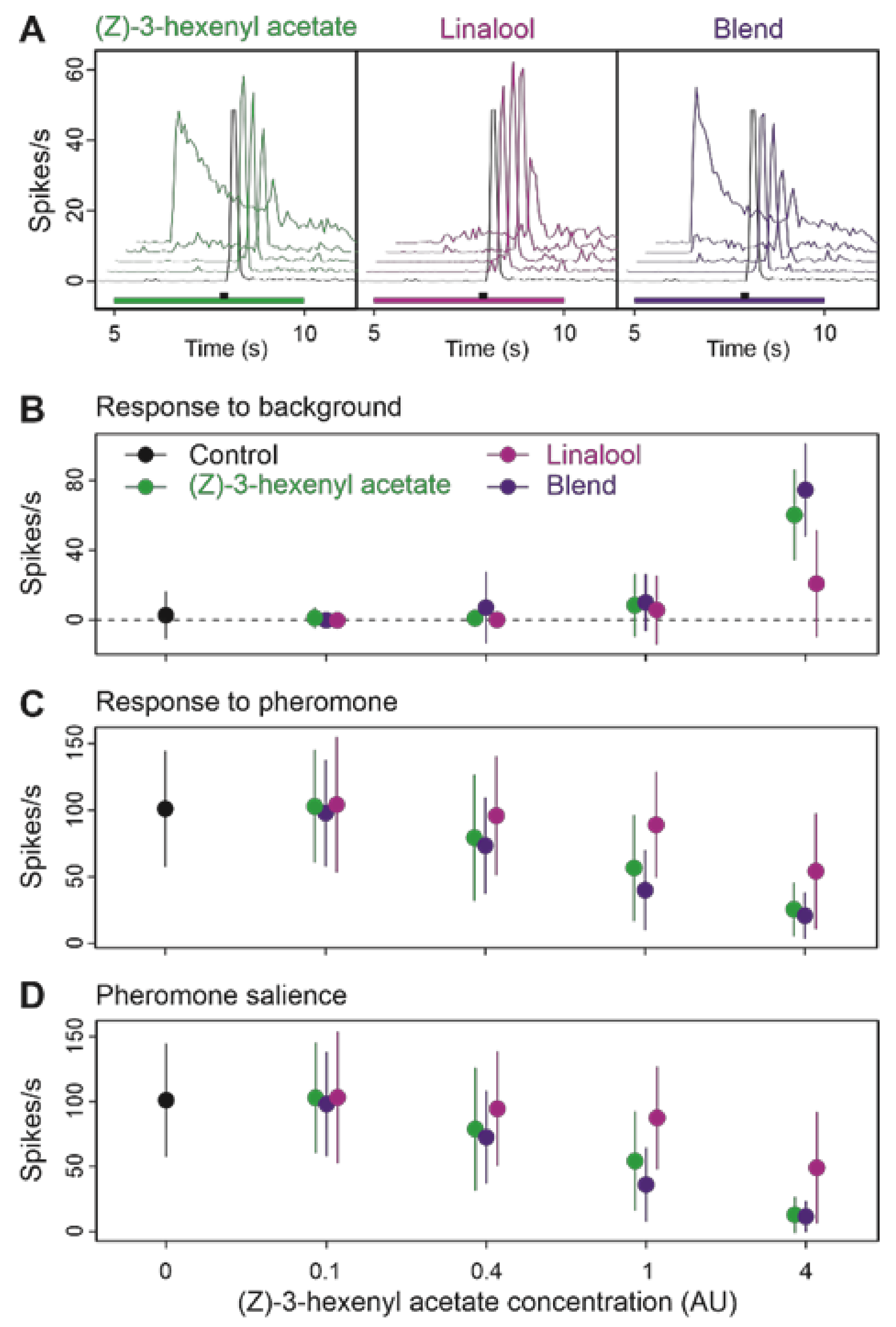 Insects 12 00409 g007
