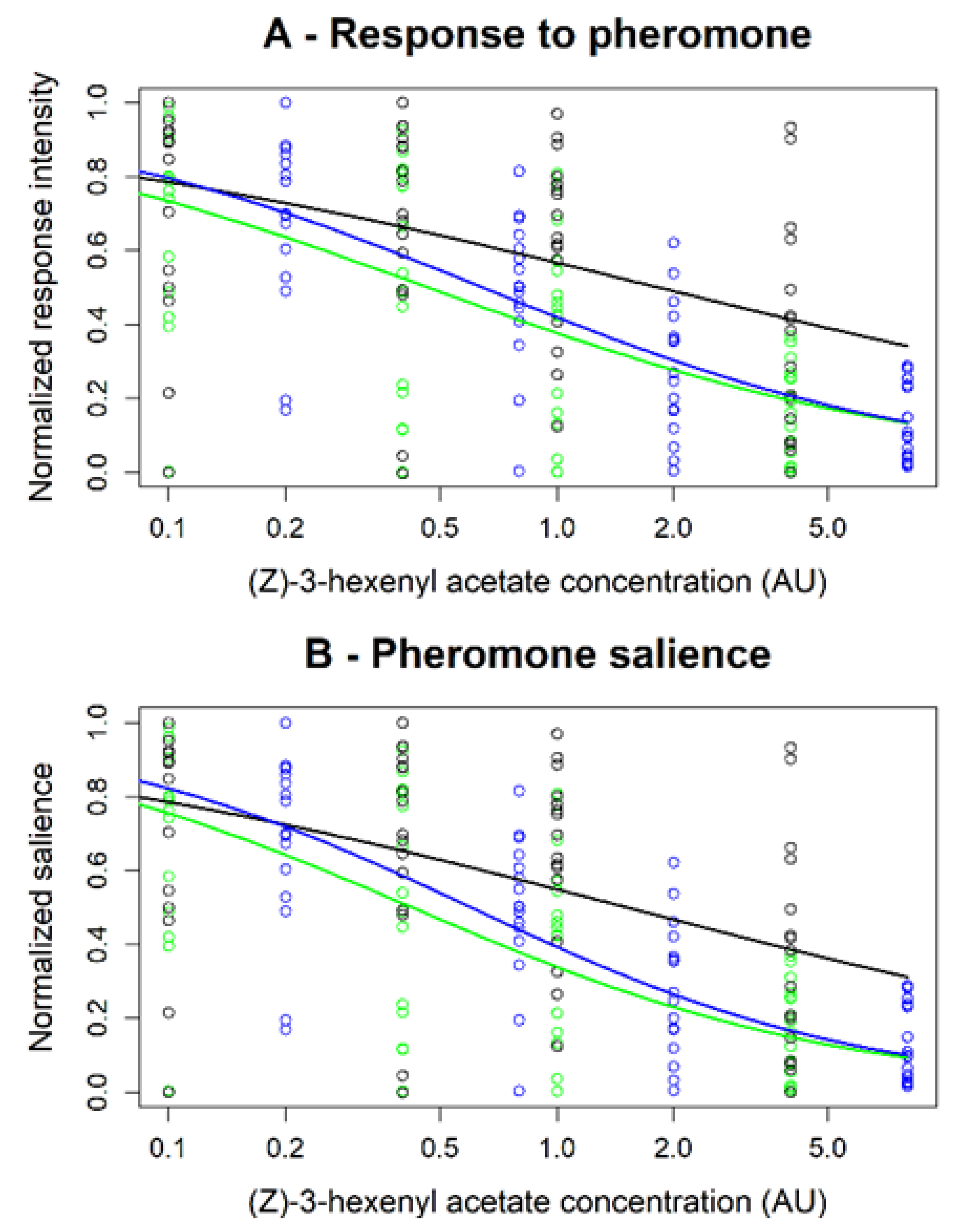 Insects 12 00409 g008