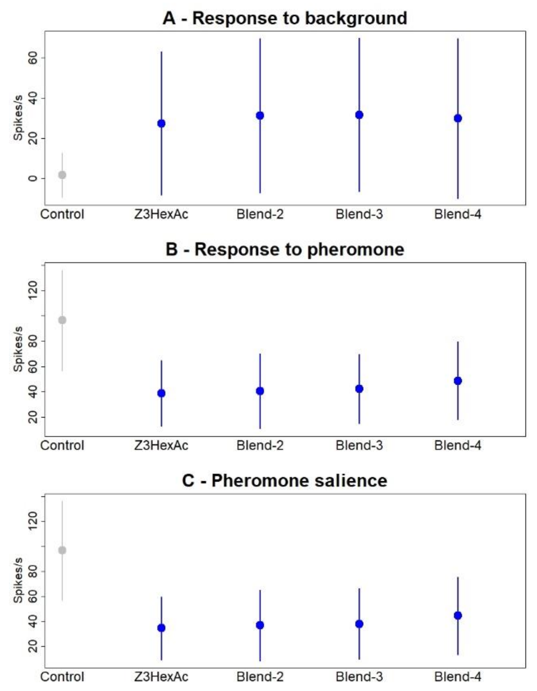 Insects 12 00409 g009