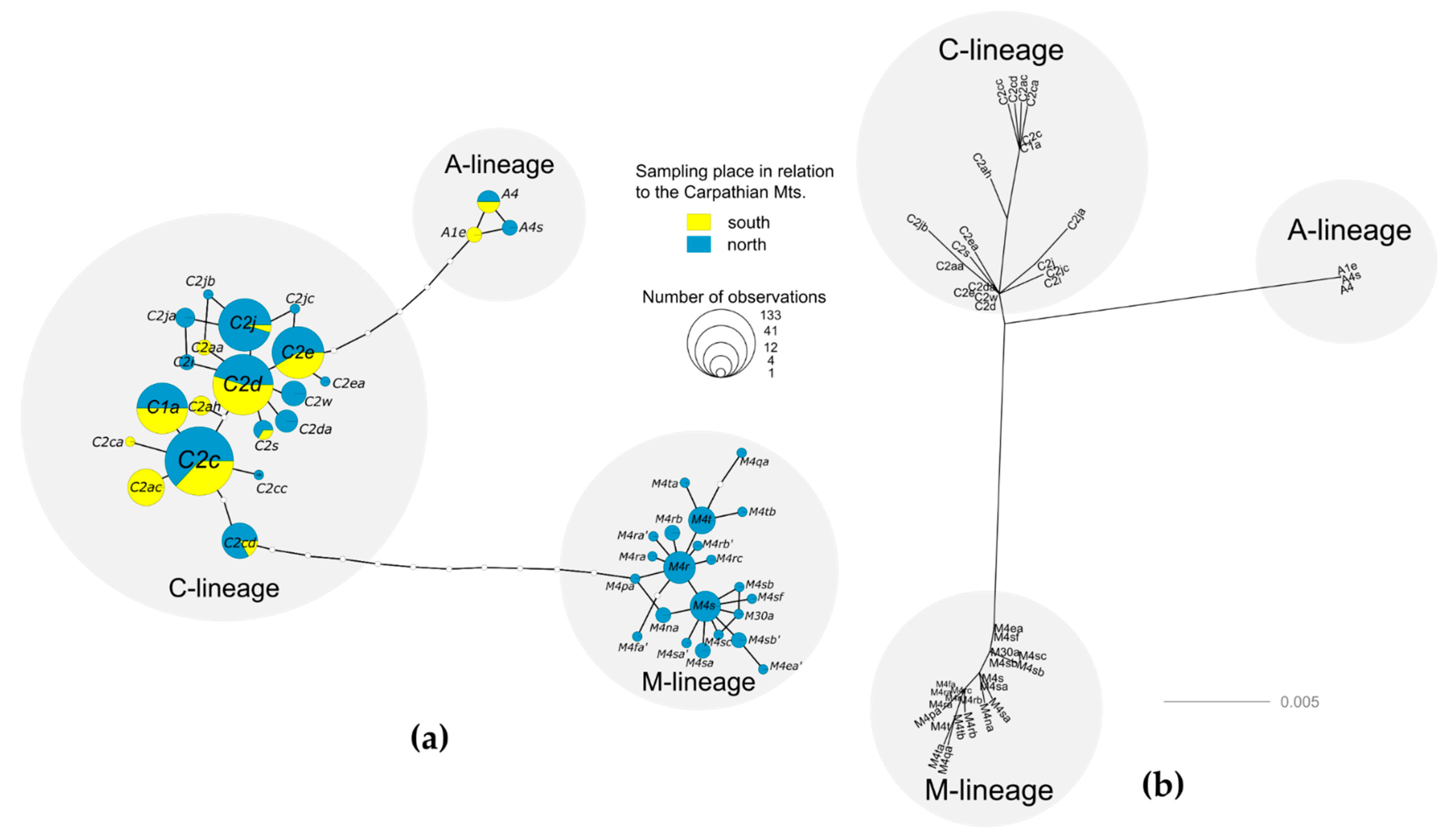 Insects 12 00410 g003 Insects 12 00410 g003