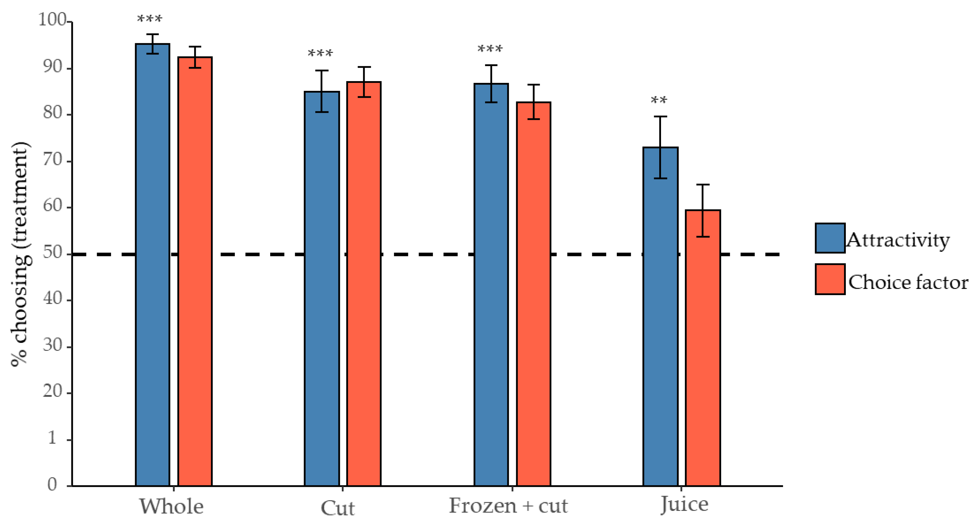 Insects 12 00417 g003 Insects 12 00417 g003