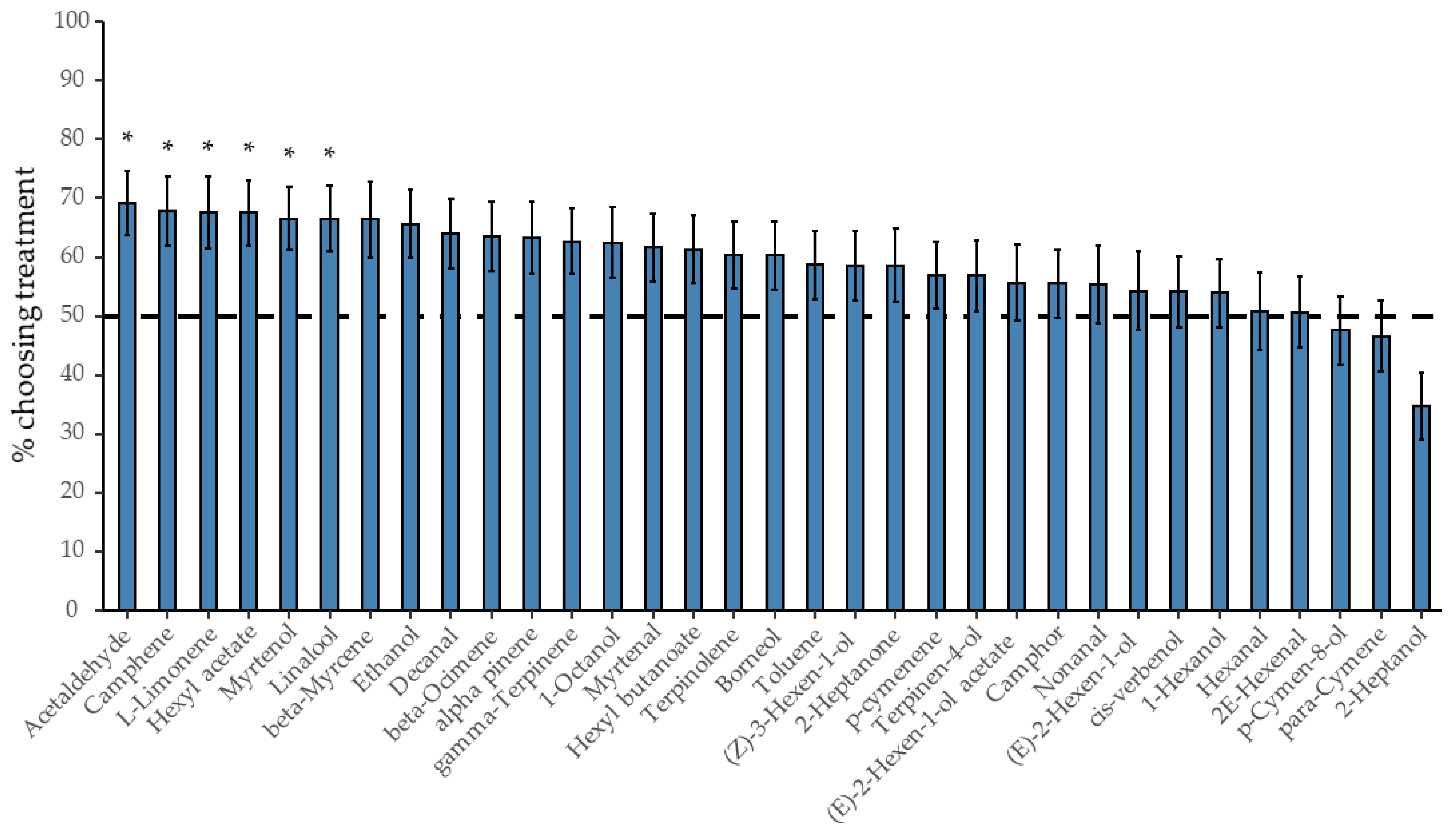 Insects 12 00417 g004 Insects 12 00417 g004