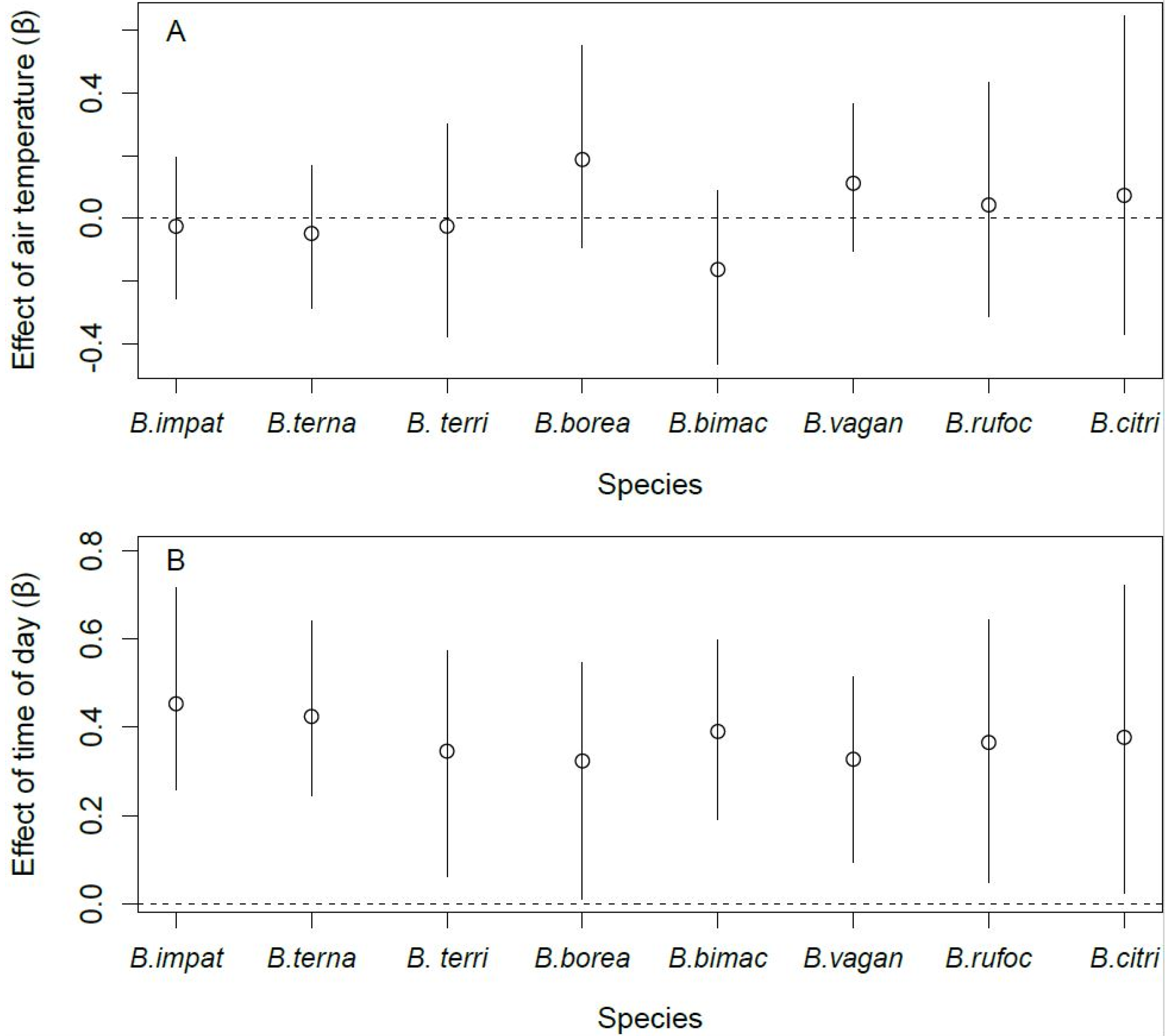Insects 12 00421 g005