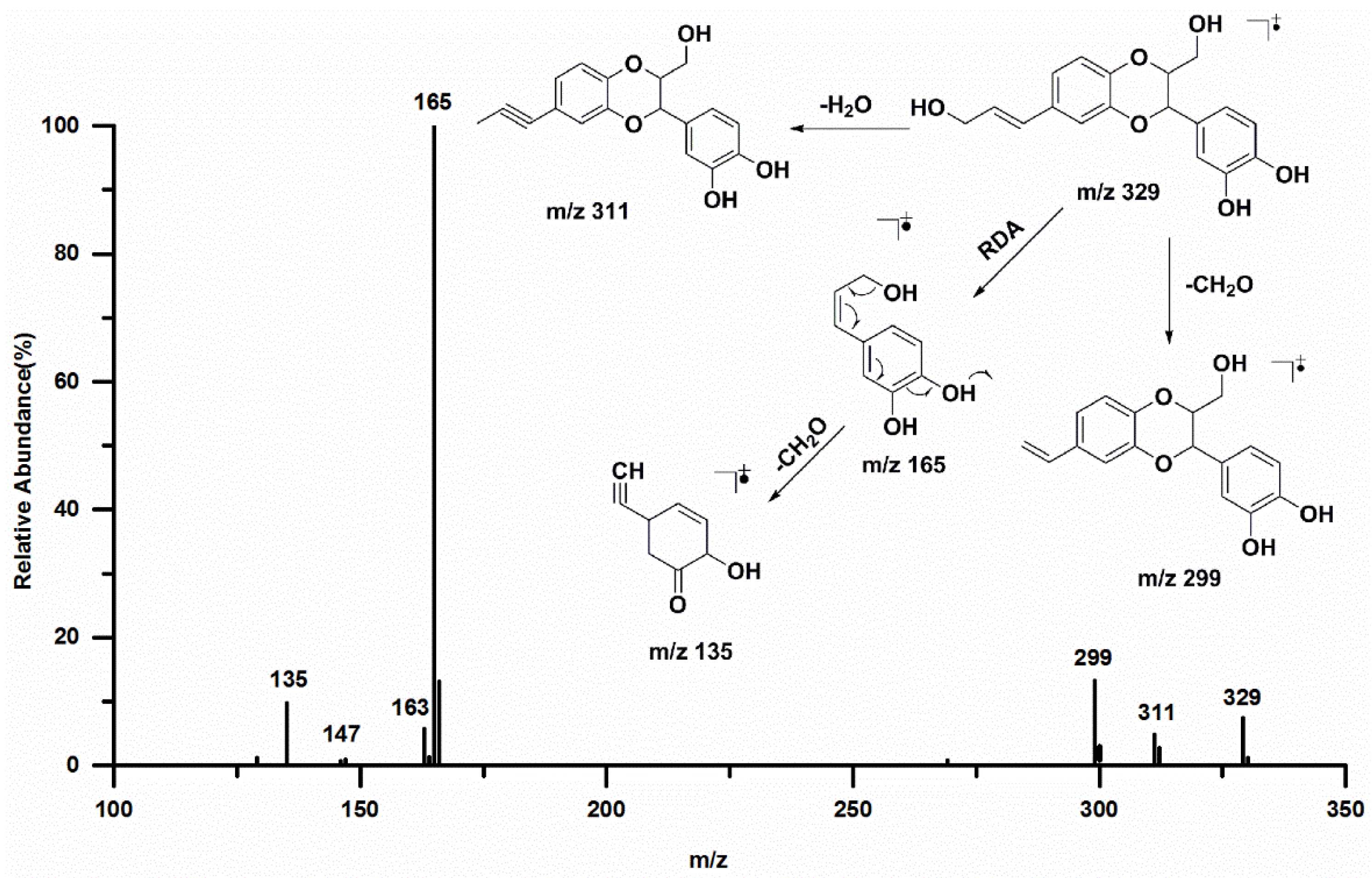 Insects 12 00425 g002