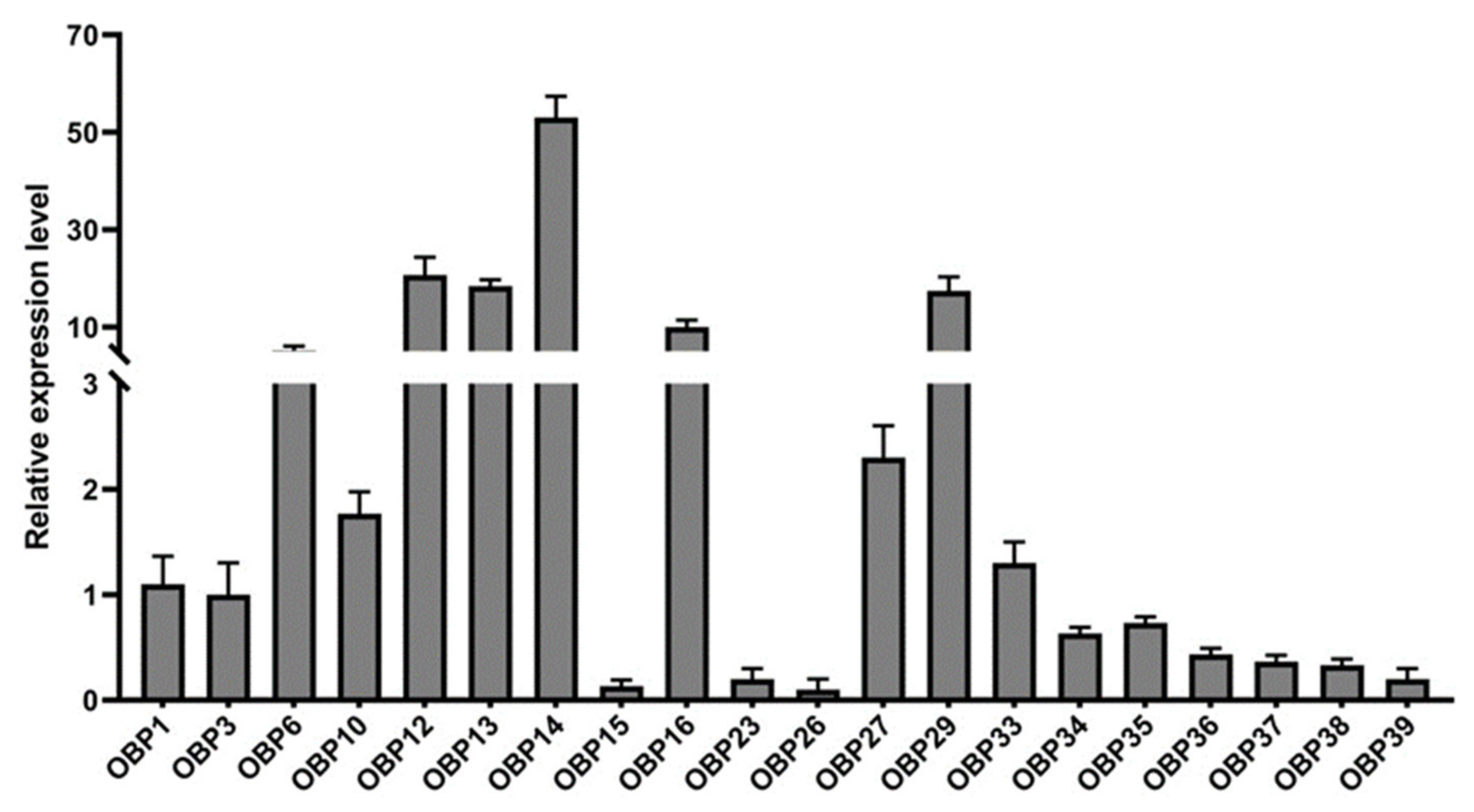 Insects 12 00430 g001 Insects 12 00430 g001